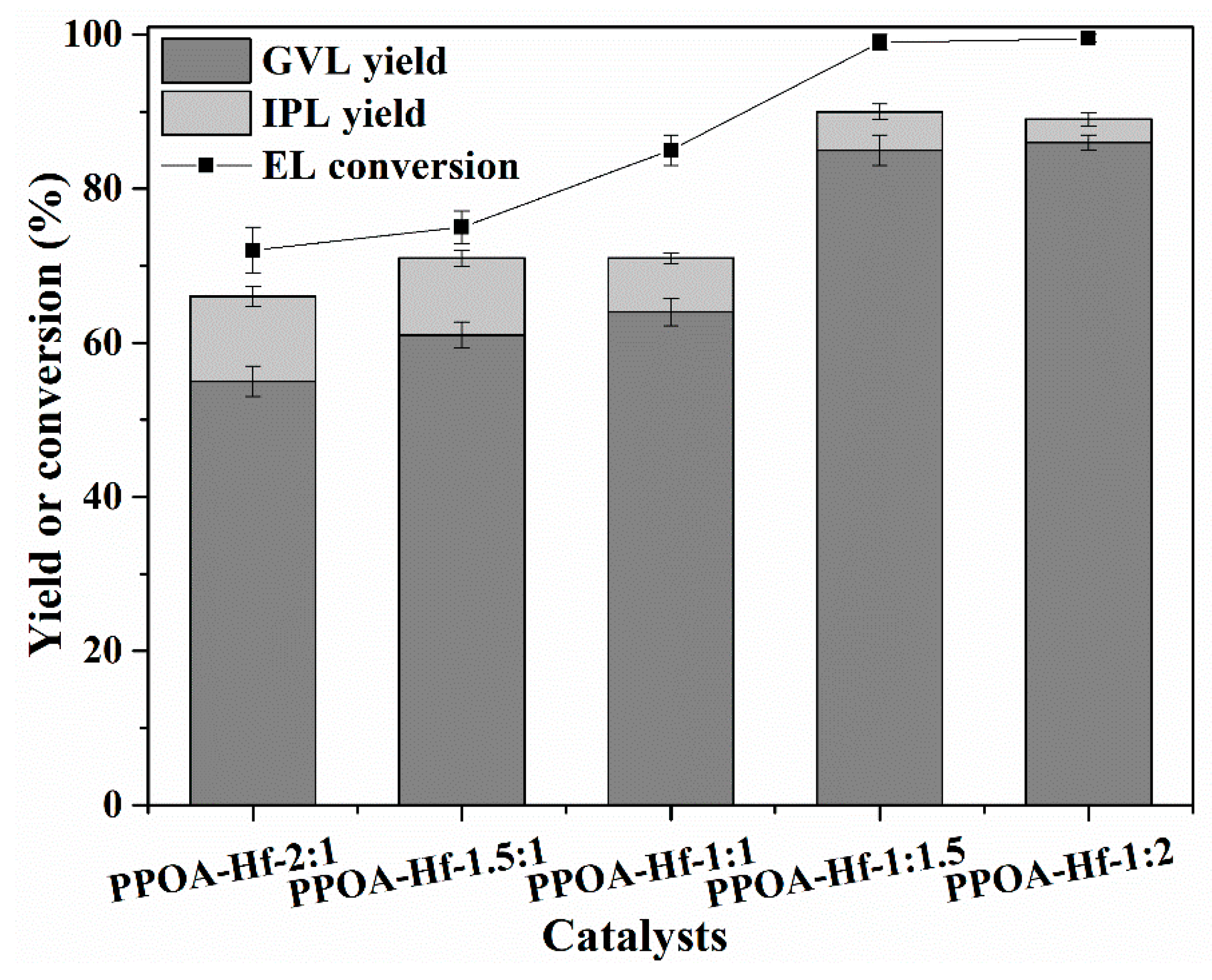 Catalysts 08 00264 g006