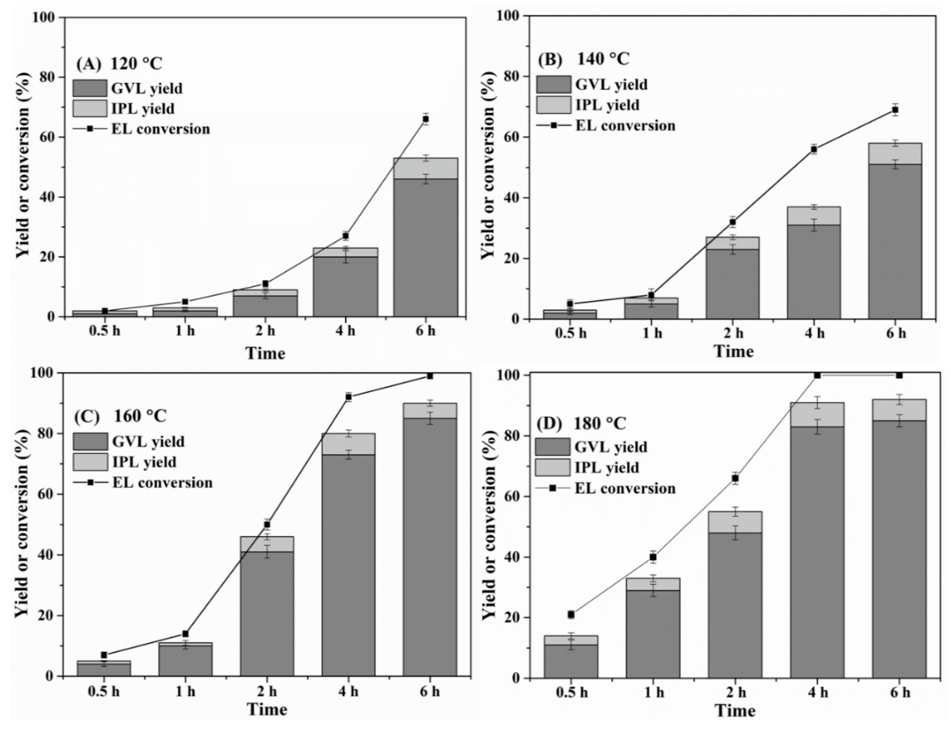 Catalysts 08 00264 g007