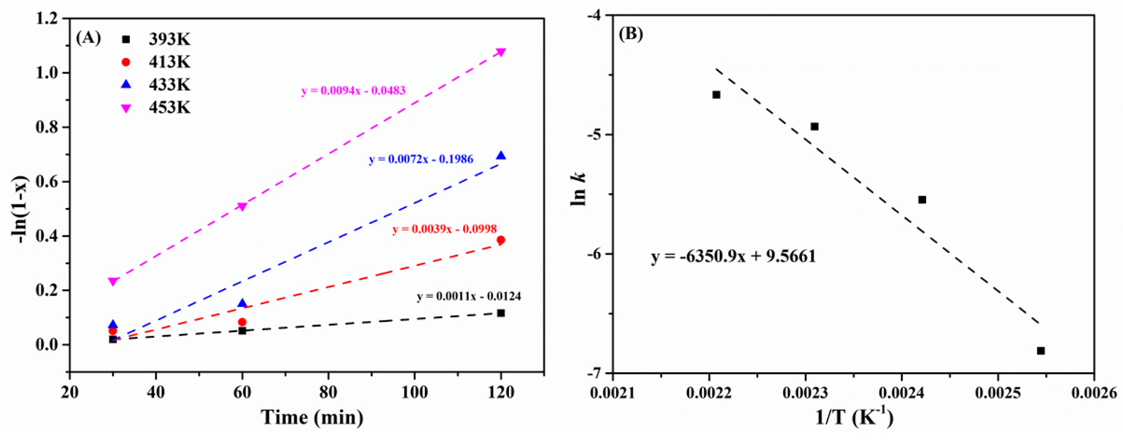 Catalysts 08 00264 g008