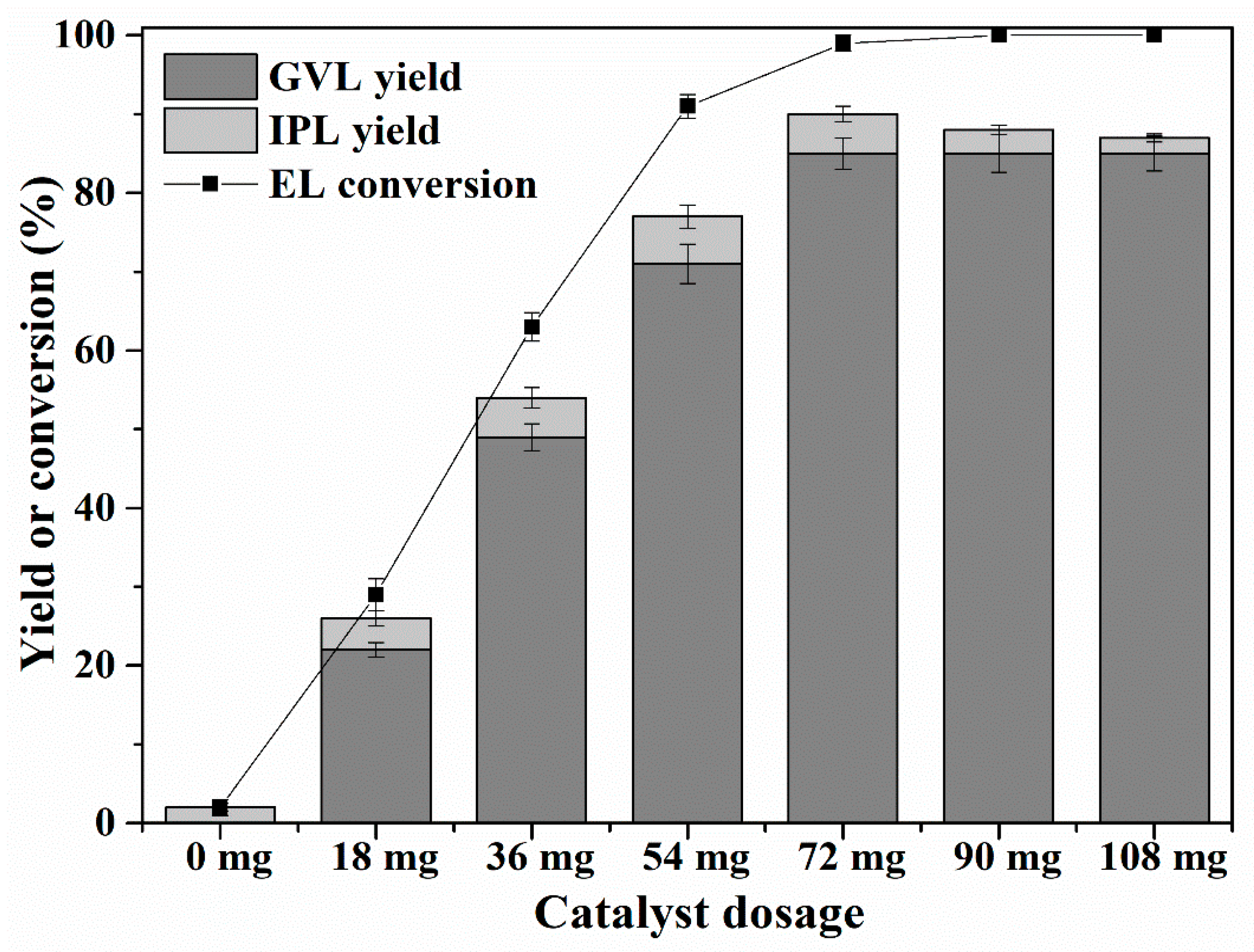 Catalysts 08 00264 g009