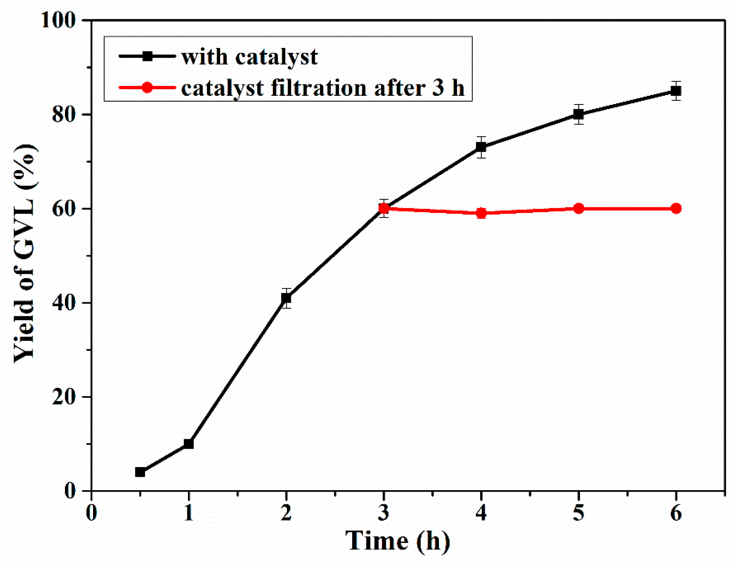 Catalysts 08 00264 g010
