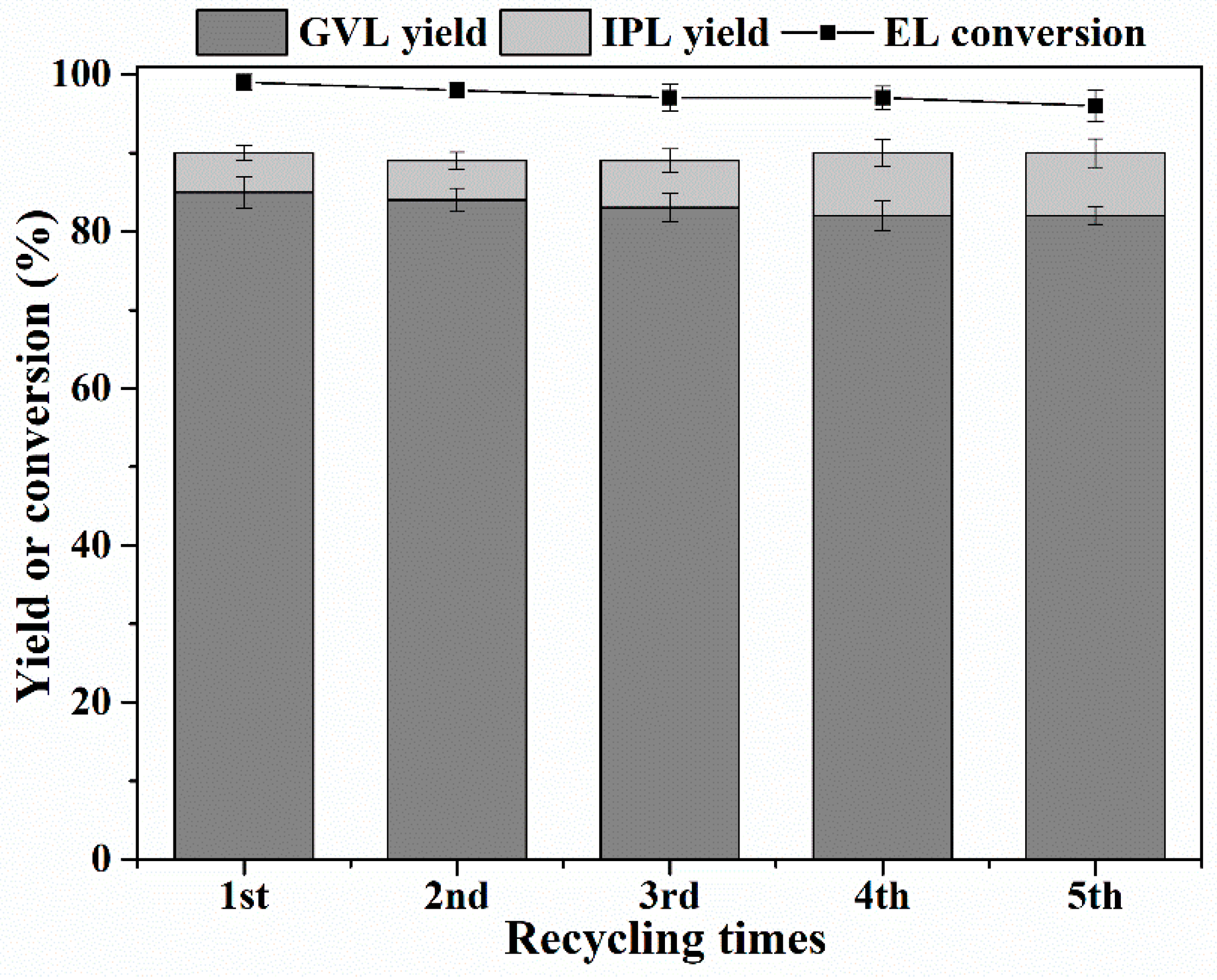 Catalysts 08 00264 g011