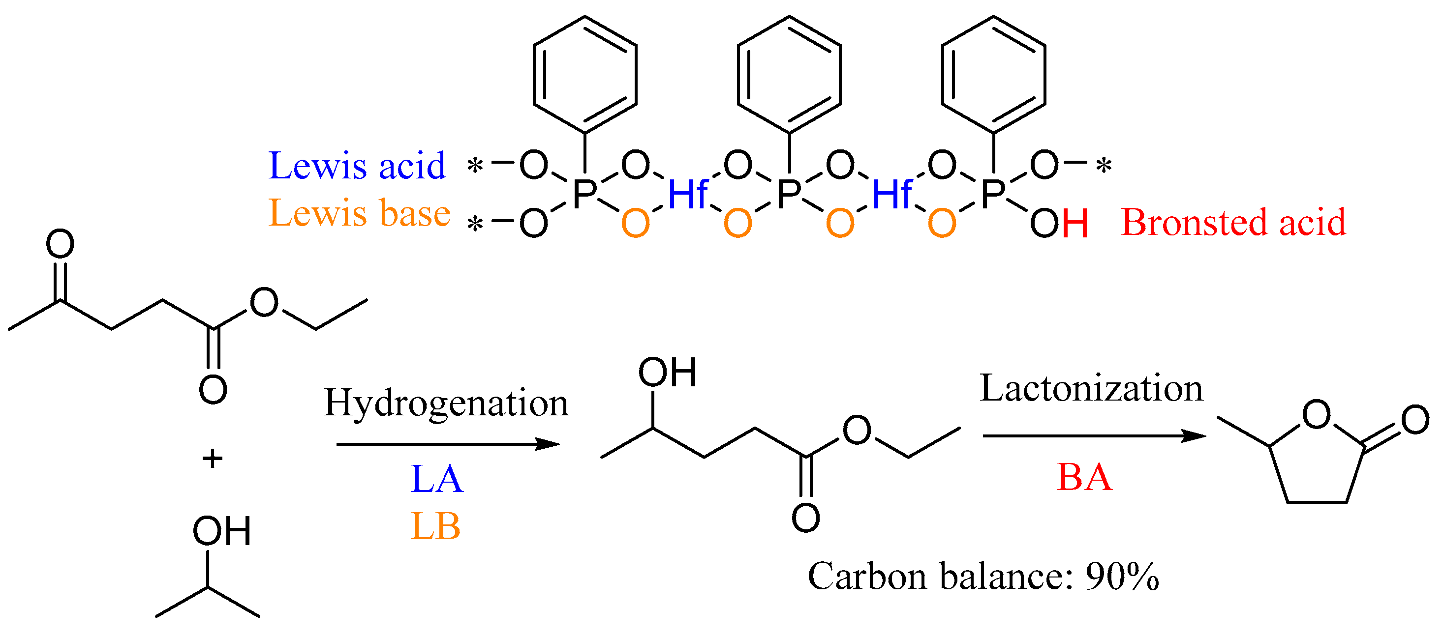 Catalysts 08 00264 sch002