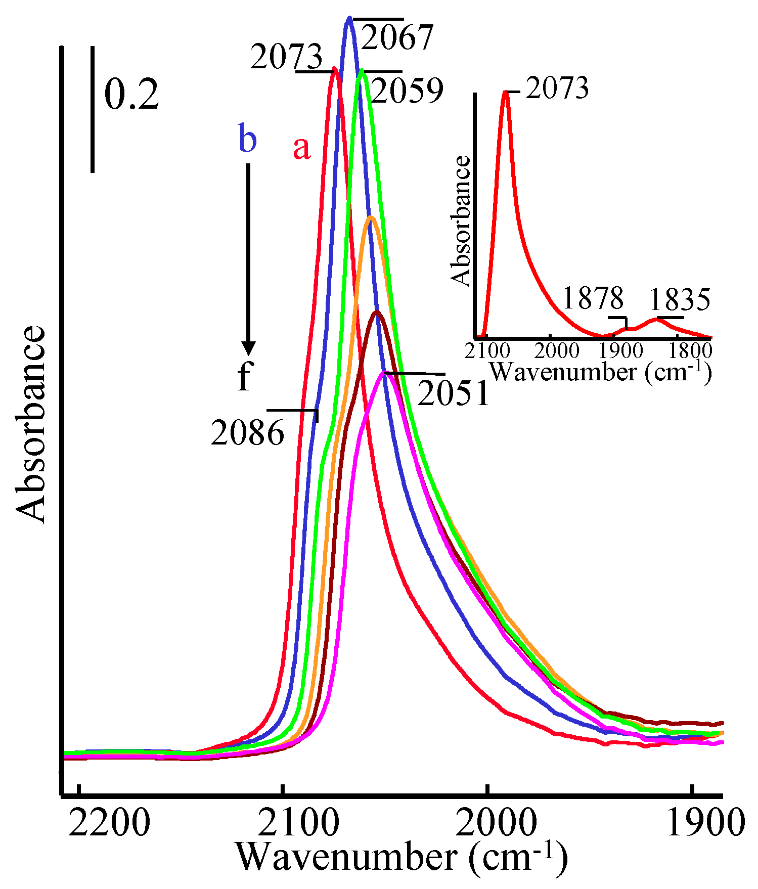 Catalysts 08 00265 g001