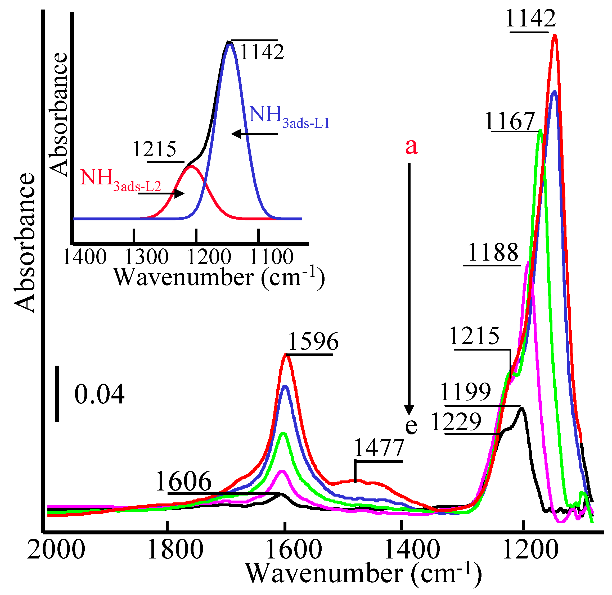Catalysts 08 00265 g003