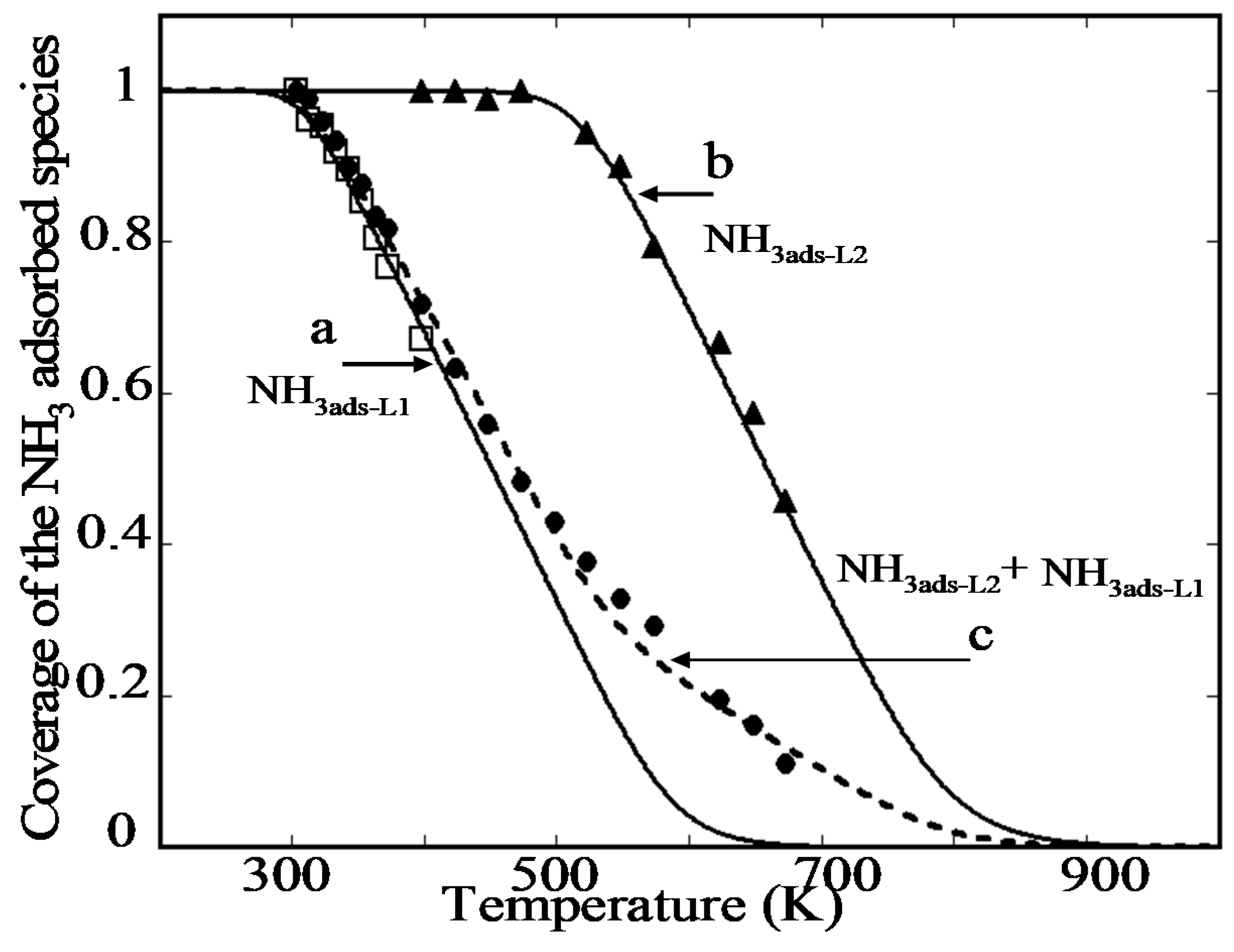 Catalysts 08 00265 g004