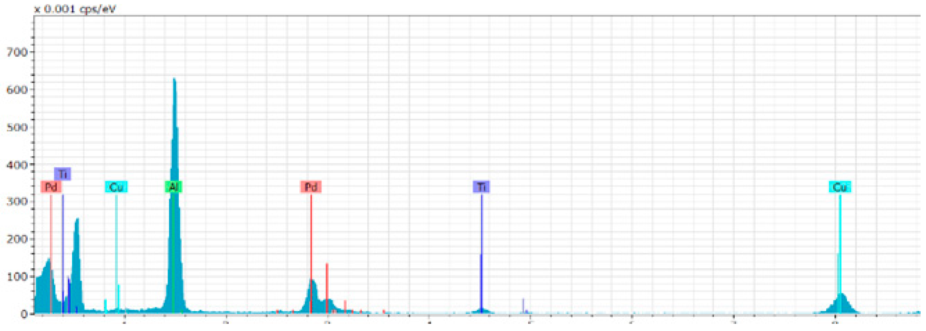 Catalysts 08 00266 g001 Catalysts 08 00266 g001