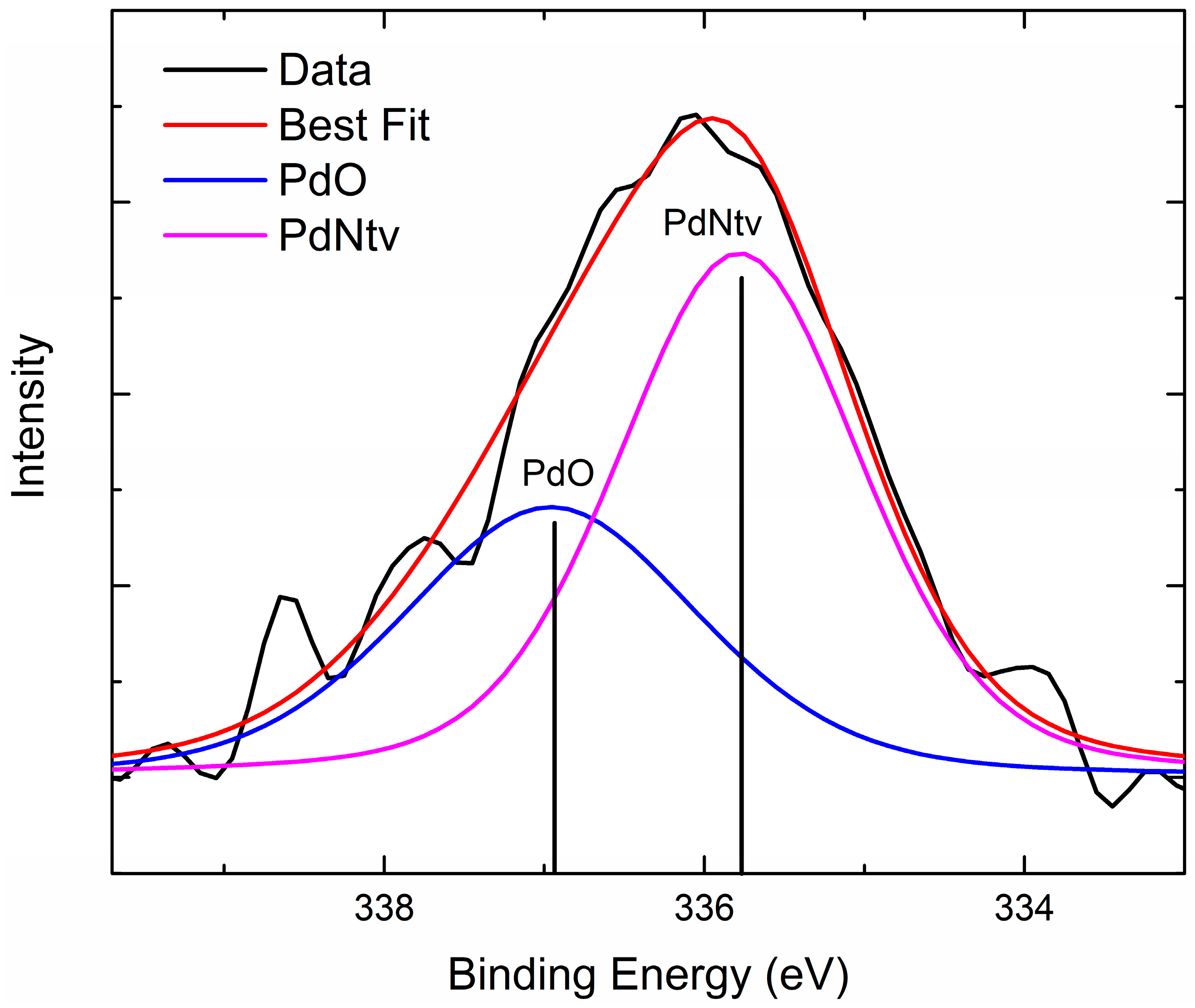Catalysts 08 00266 g007 Catalysts 08 00266 g007