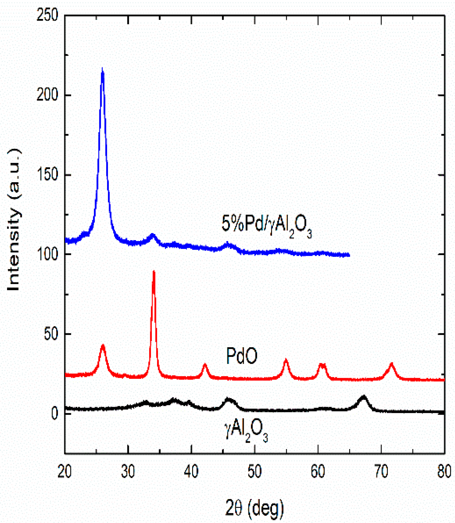Catalysts 08 00266 g008 Catalysts 08 00266 g008