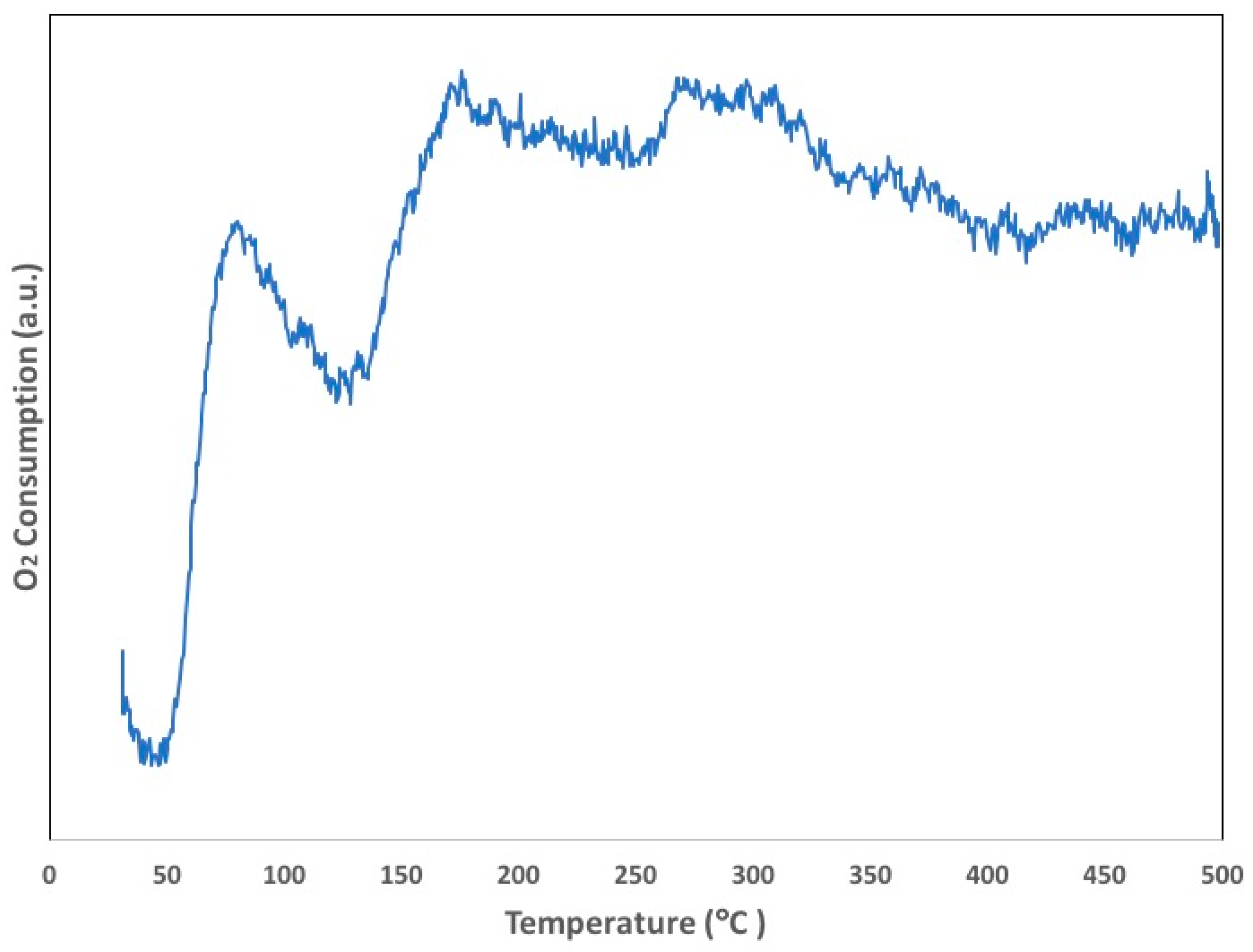 Catalysts 08 00266 g009 Catalysts 08 00266 g009