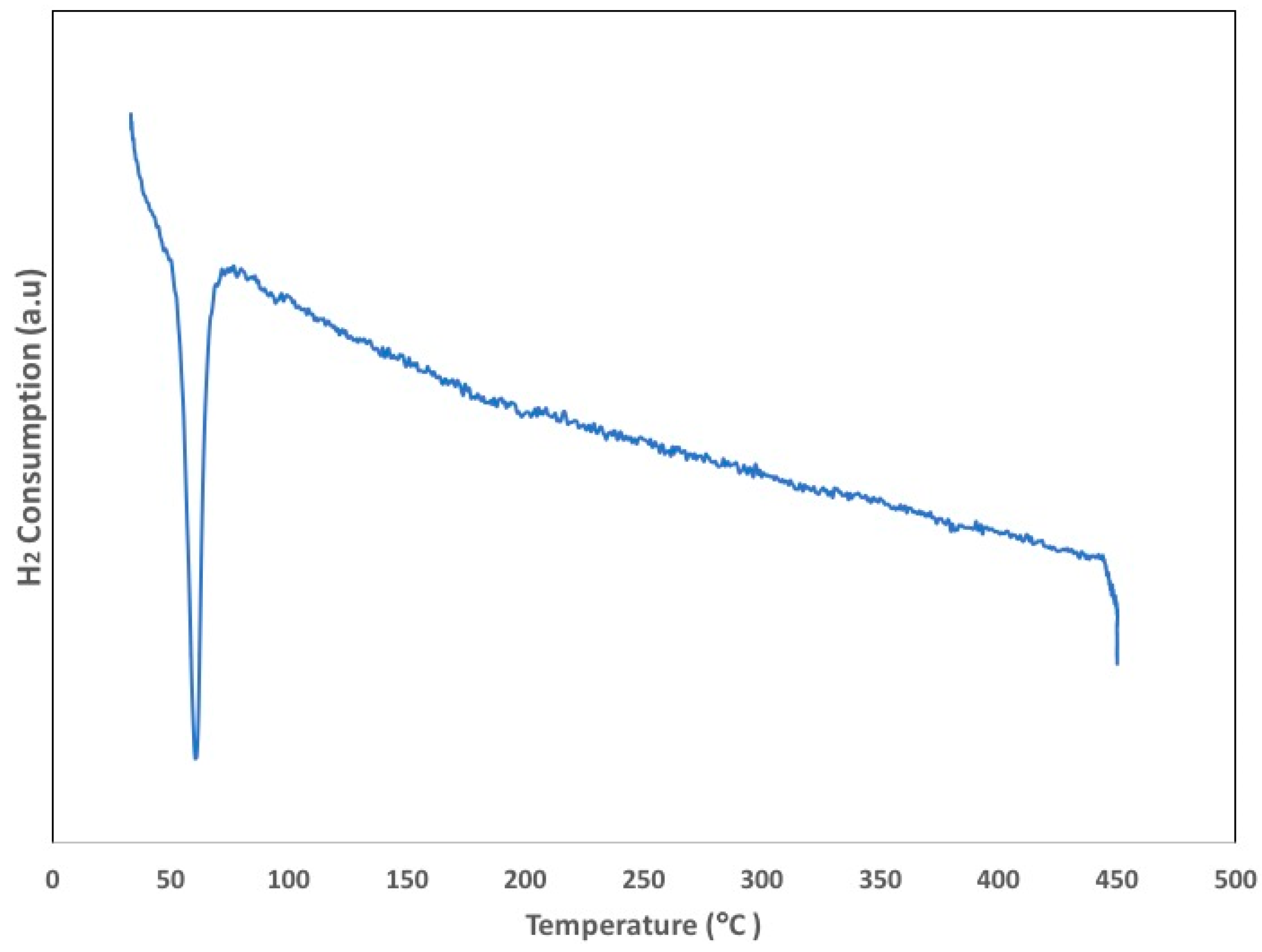 Catalysts 08 00266 g010 Catalysts 08 00266 g010