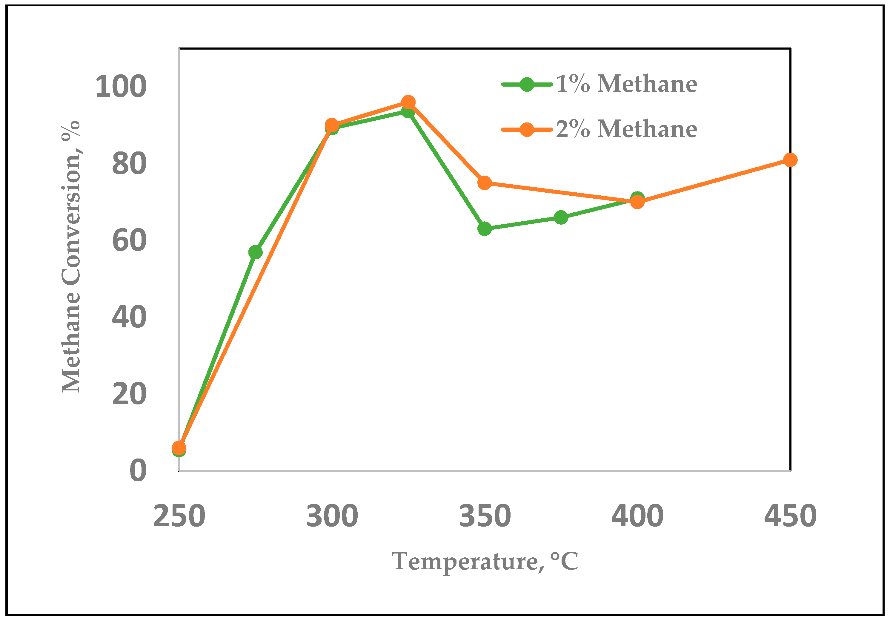 Catalysts 08 00266 g011 Catalysts 08 00266 g011