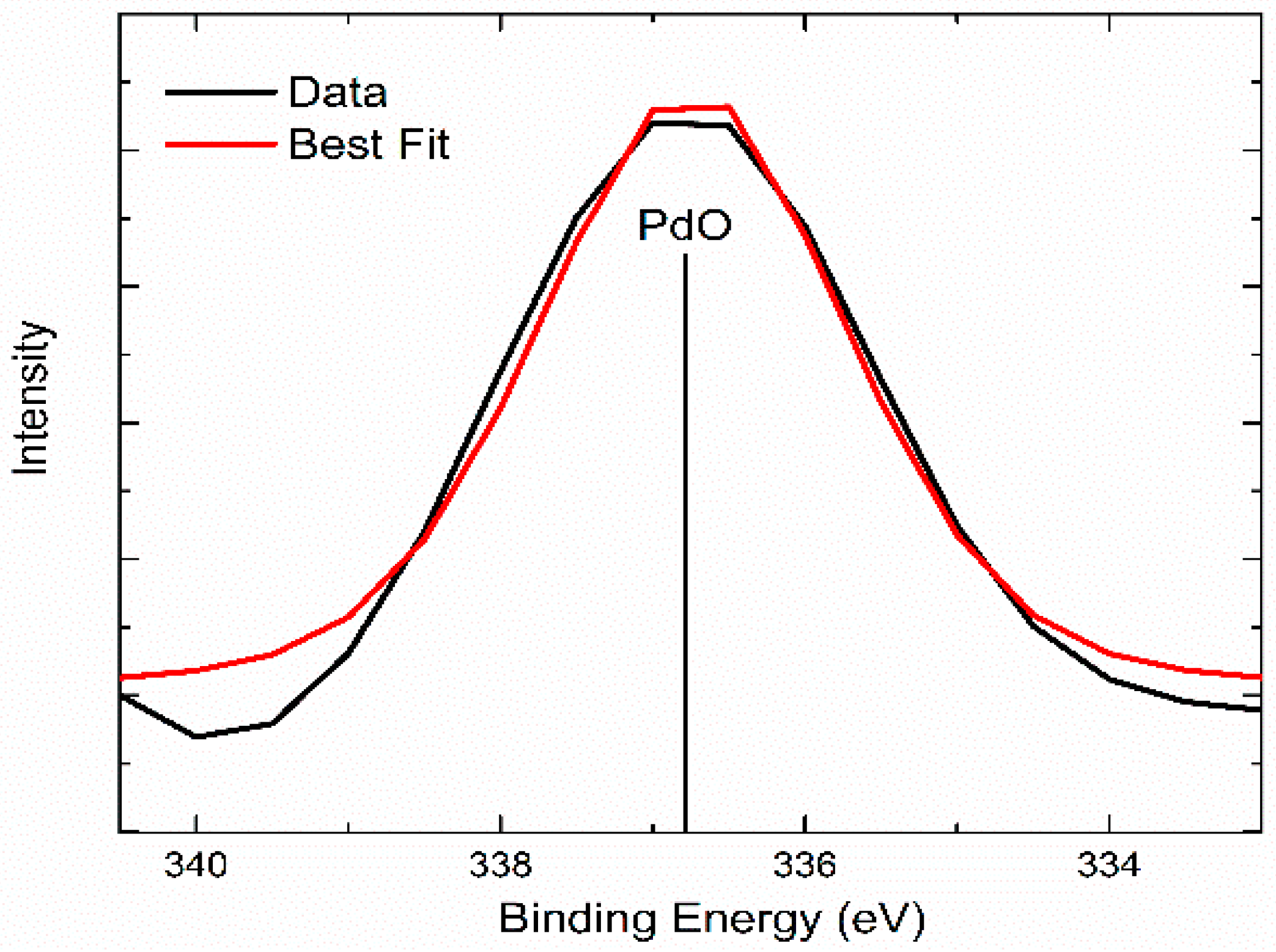 Catalysts 08 00266 g013 Catalysts 08 00266 g013