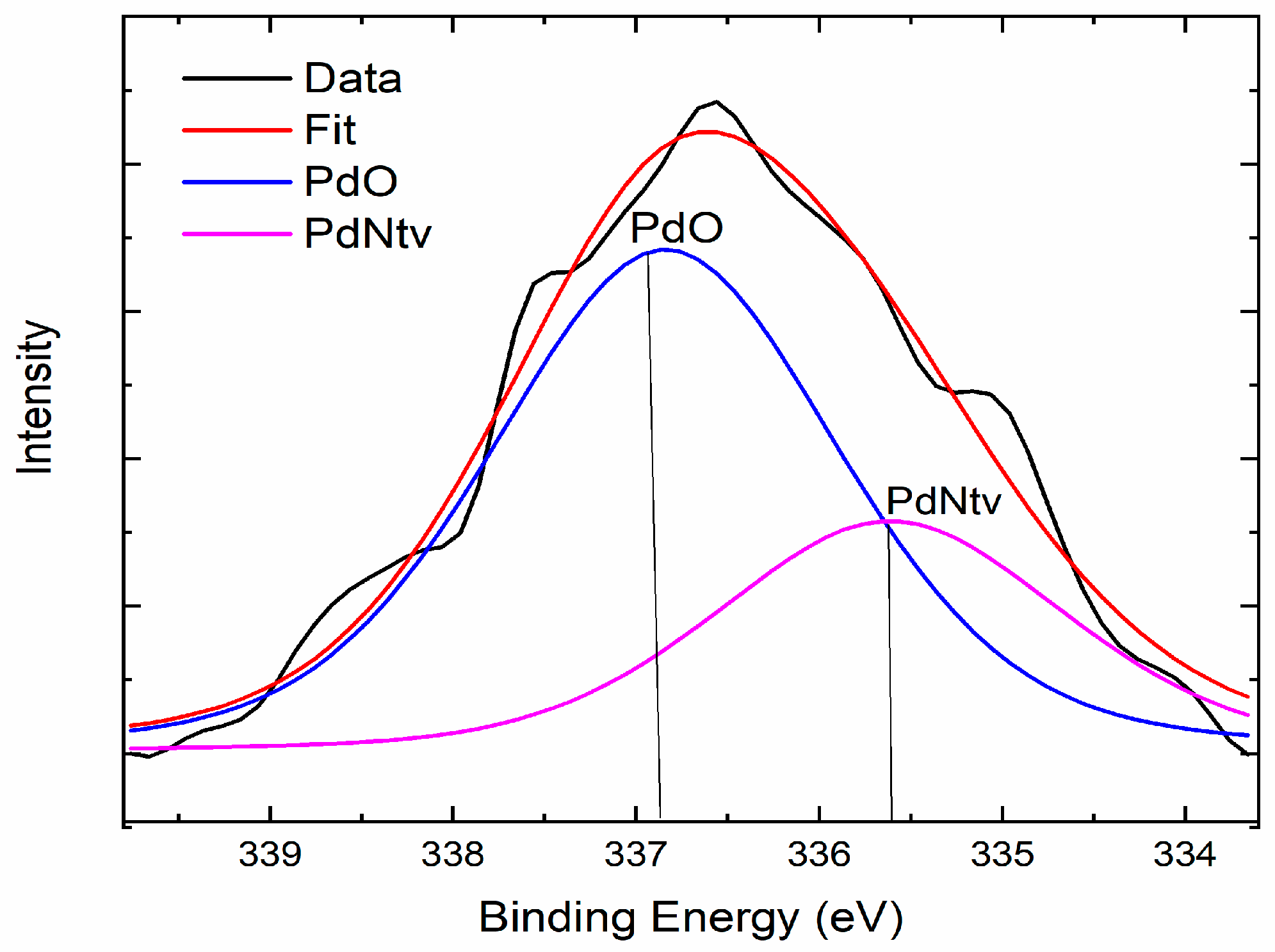 Catalysts 08 00266 g014 Catalysts 08 00266 g014