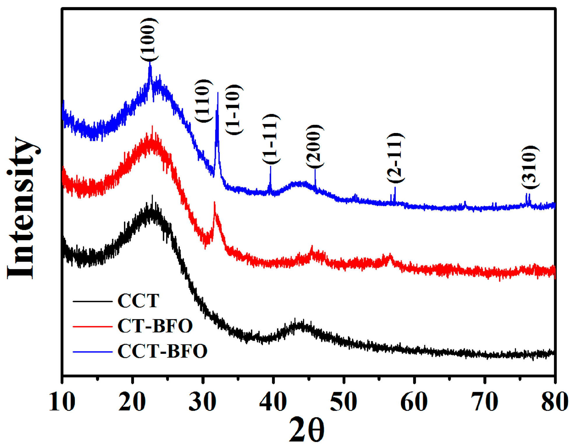 Catalysts 08 00267 g001