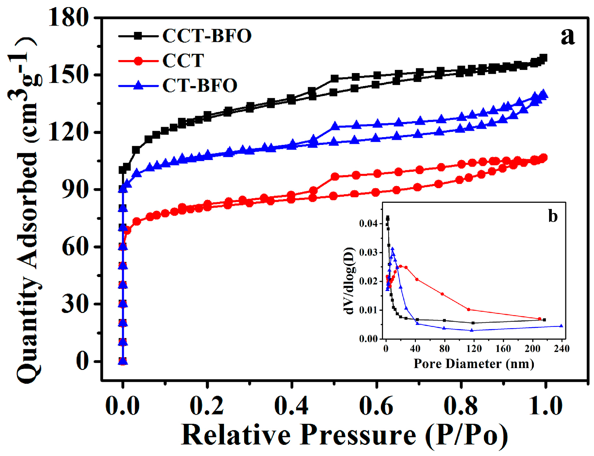 Catalysts 08 00267 g005