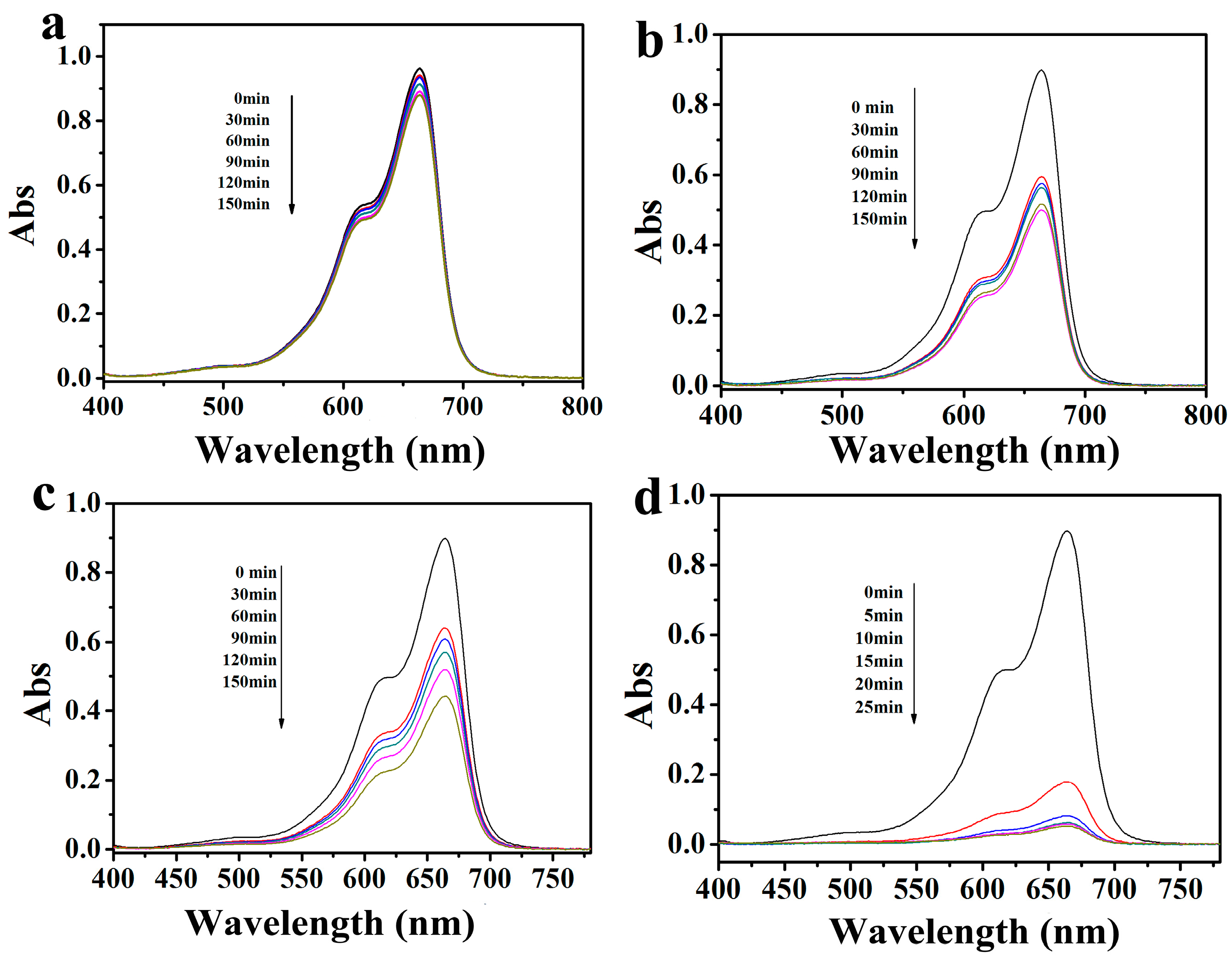 Catalysts 08 00267 g006