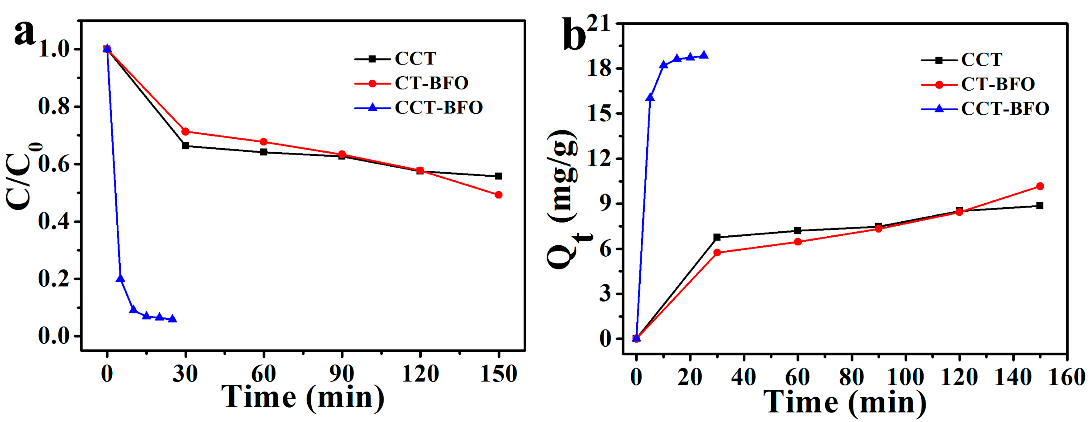 Catalysts 08 00267 g007