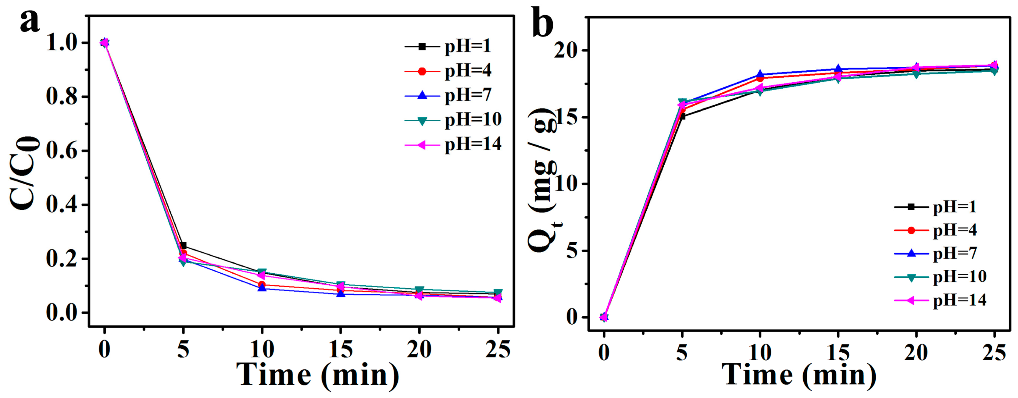 Catalysts 08 00267 g010