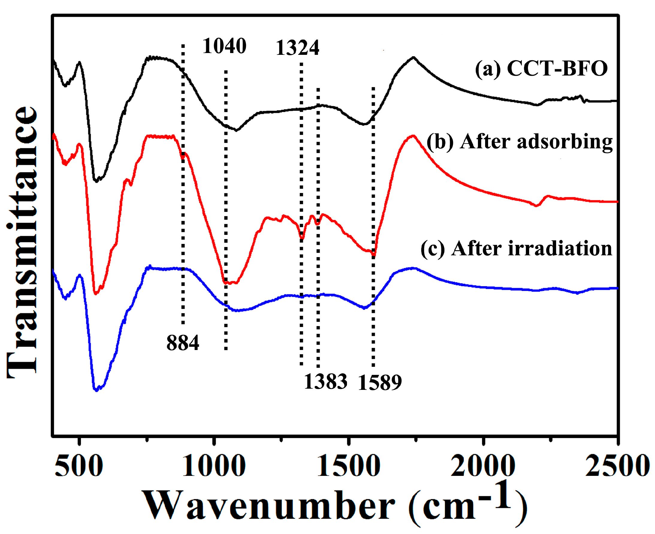Catalysts 08 00267 g011