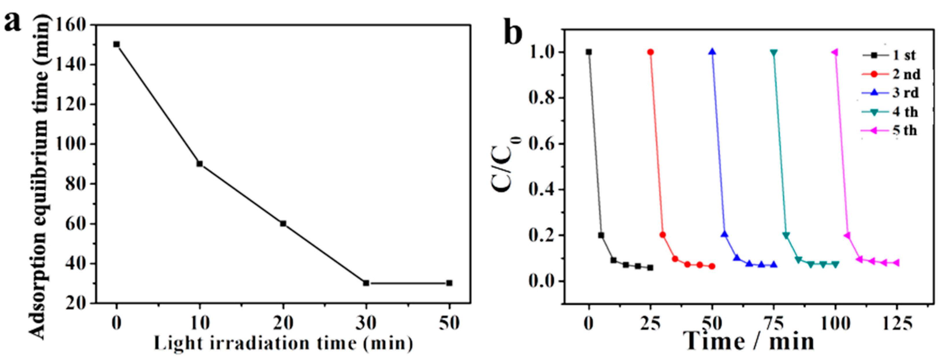 Catalysts 08 00267 g013