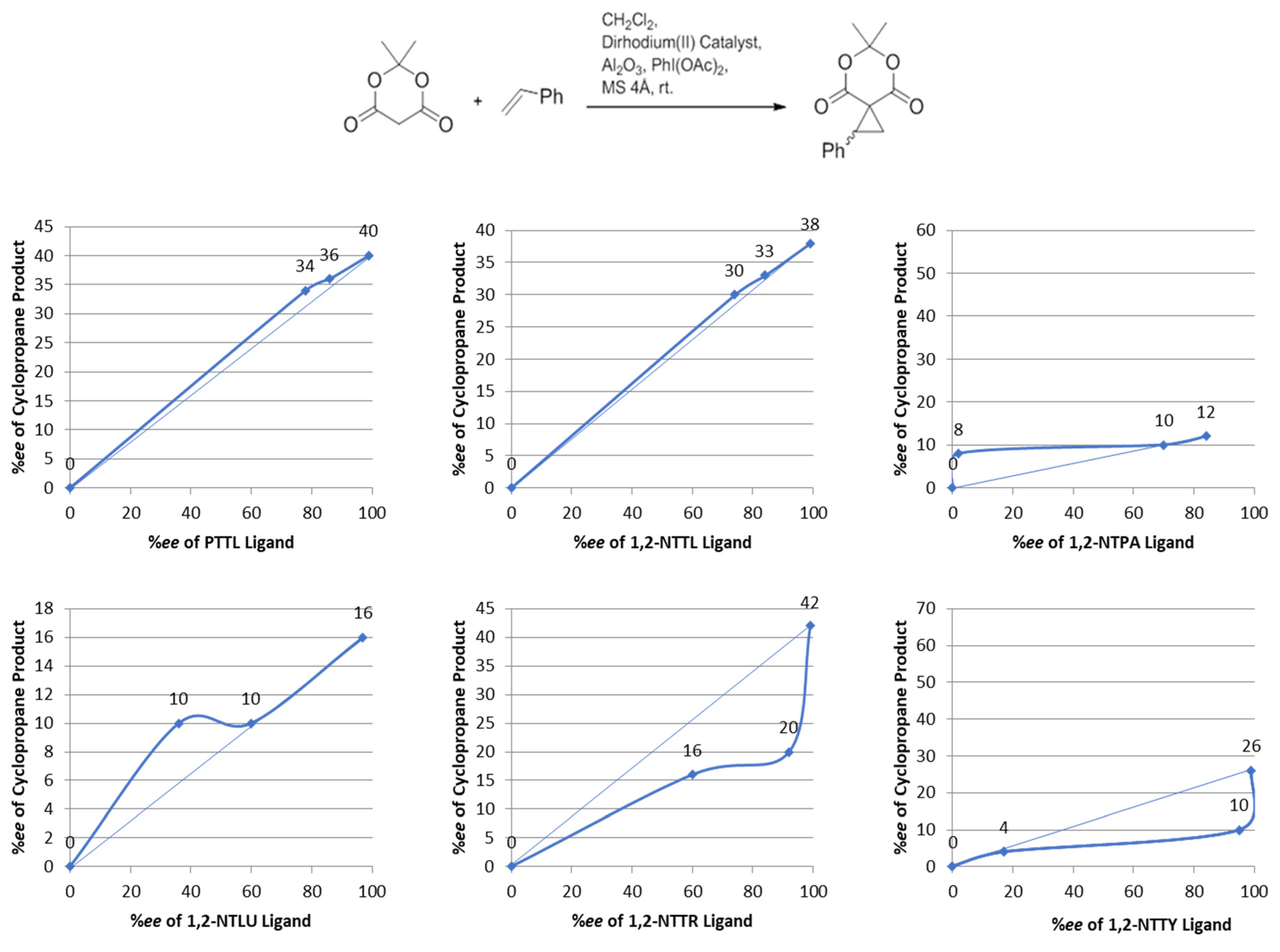 Catalysts 08 00268 g005 Catalysts 08 00268 g005