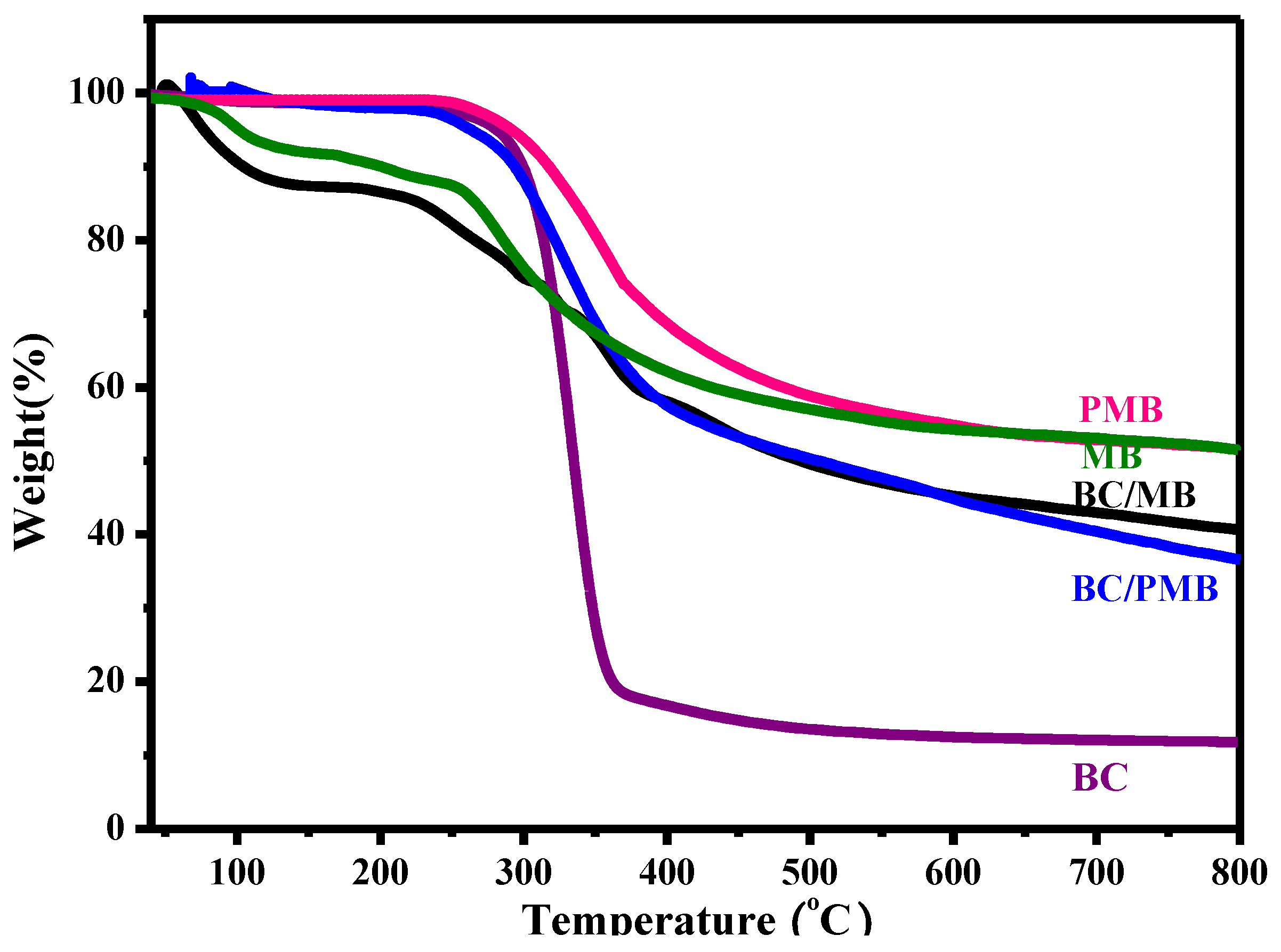 Catalysts 08 00269 g003 Catalysts 08 00269 g003