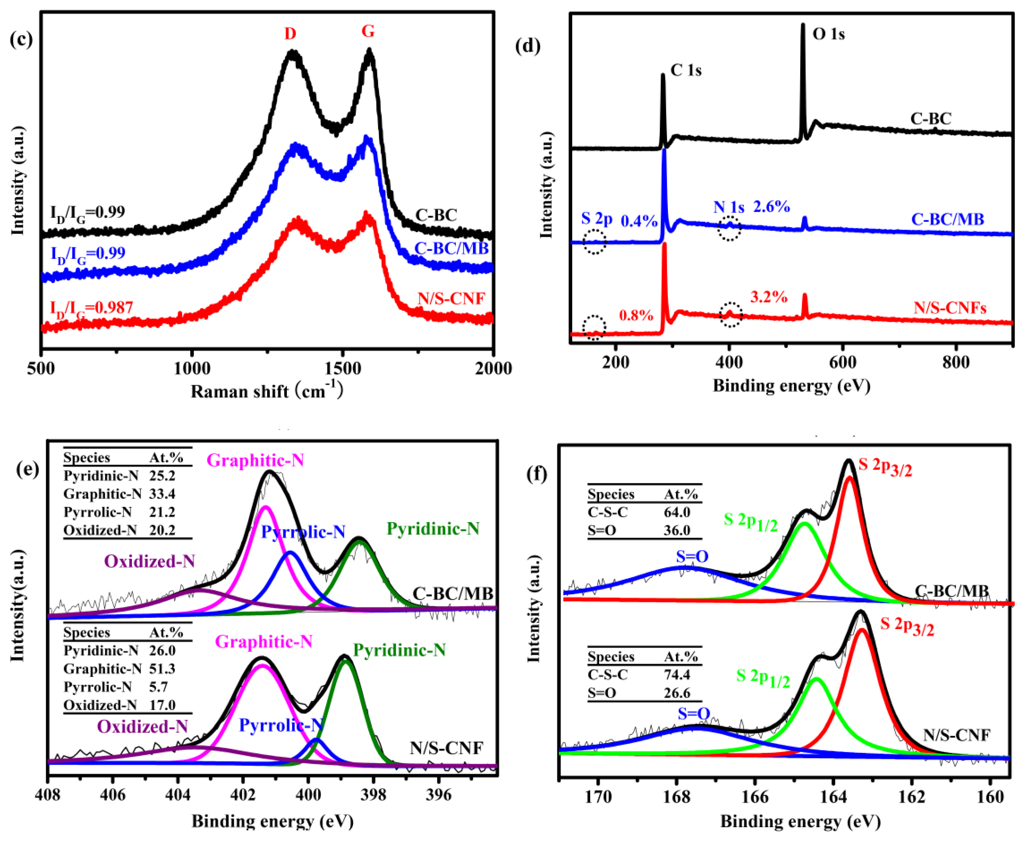 Catalysts 08 00269 g005b Catalysts 08 00269 g005b
