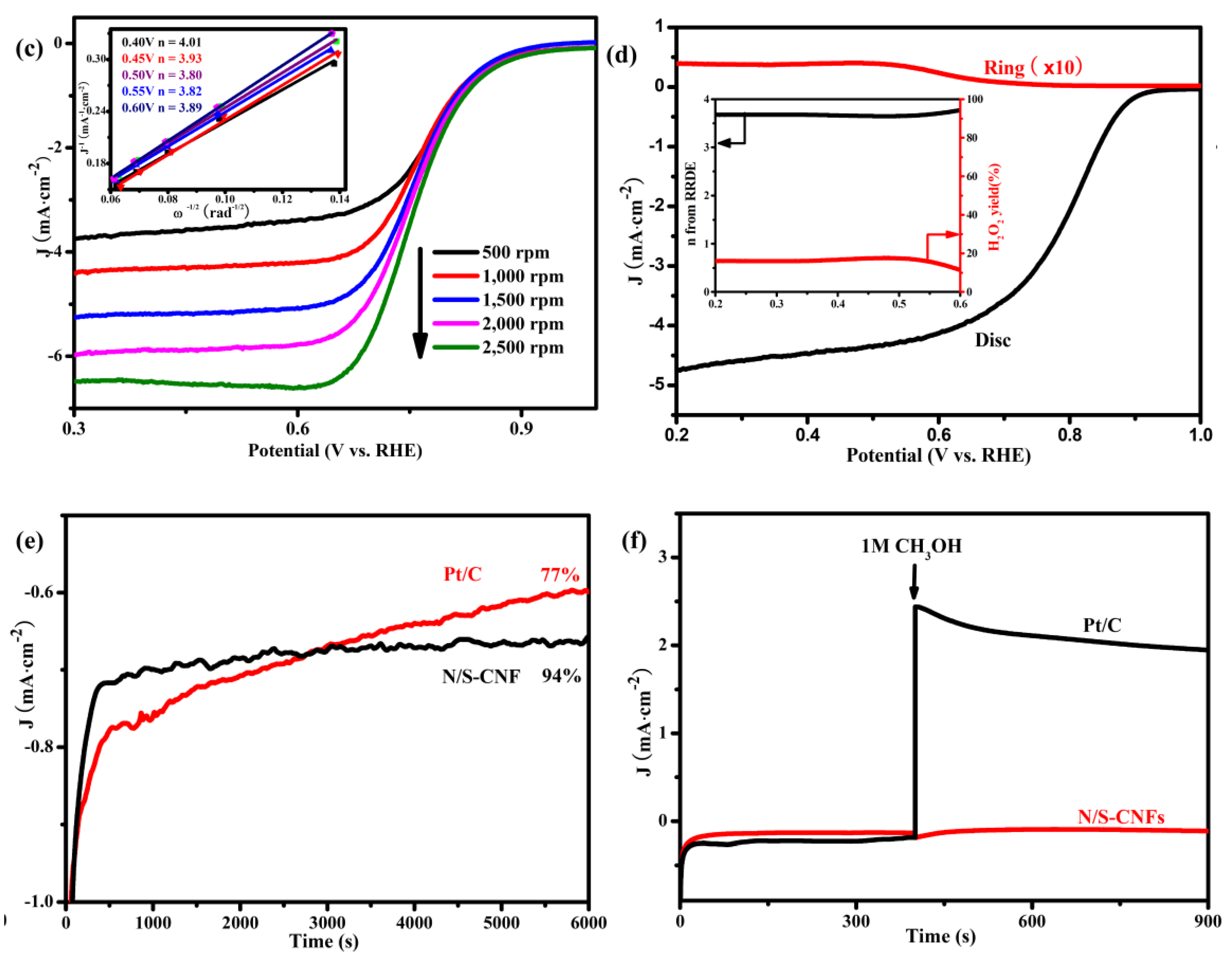 Catalysts 08 00269 g006b Catalysts 08 00269 g006b