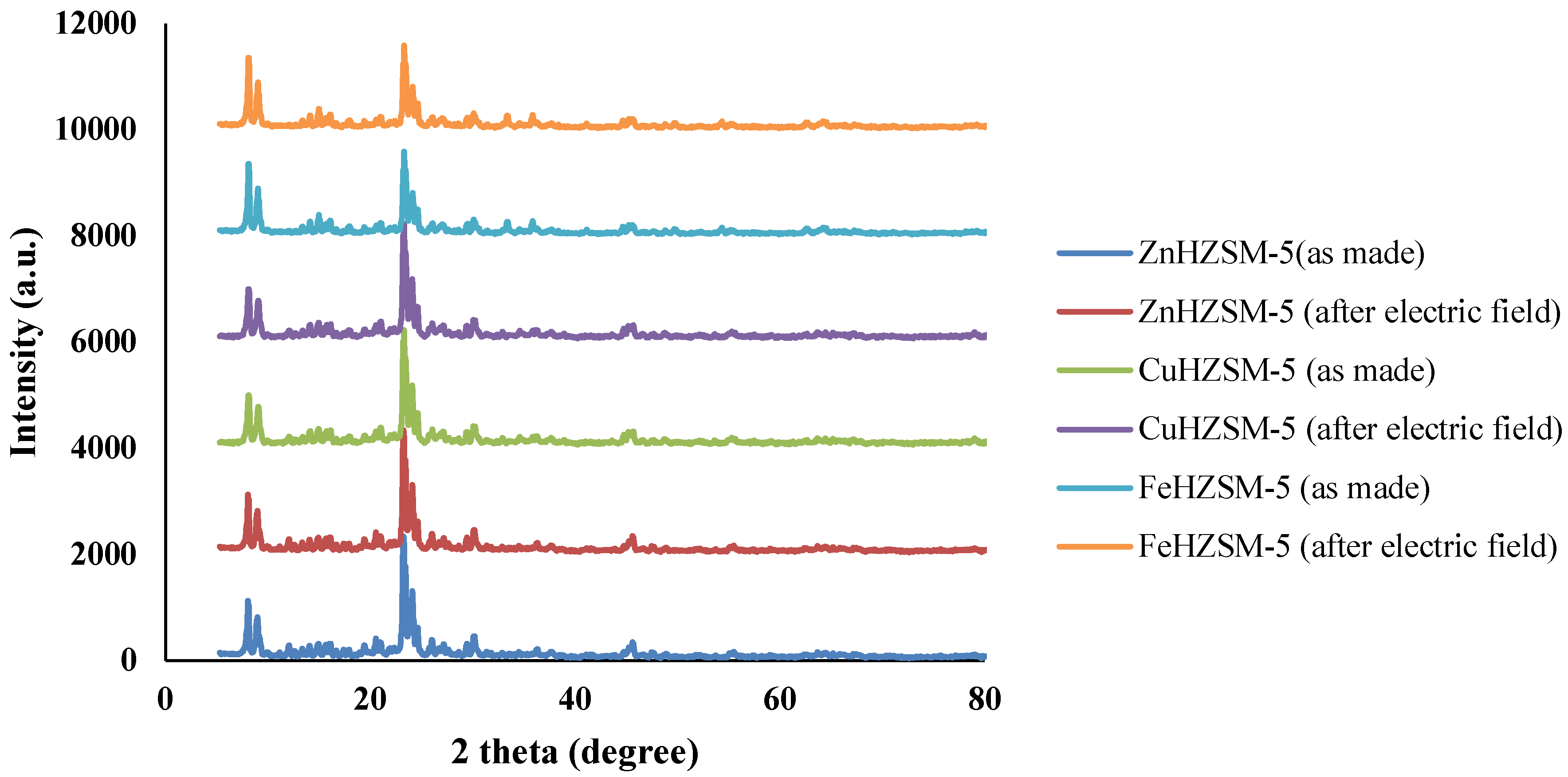 Catalysts 08 00270 g001 Catalysts 08 00270 g001