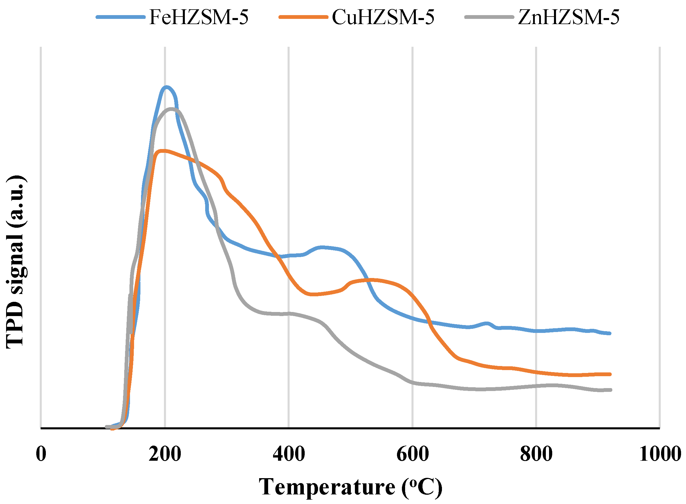 Catalysts 08 00270 g005 Catalysts 08 00270 g005