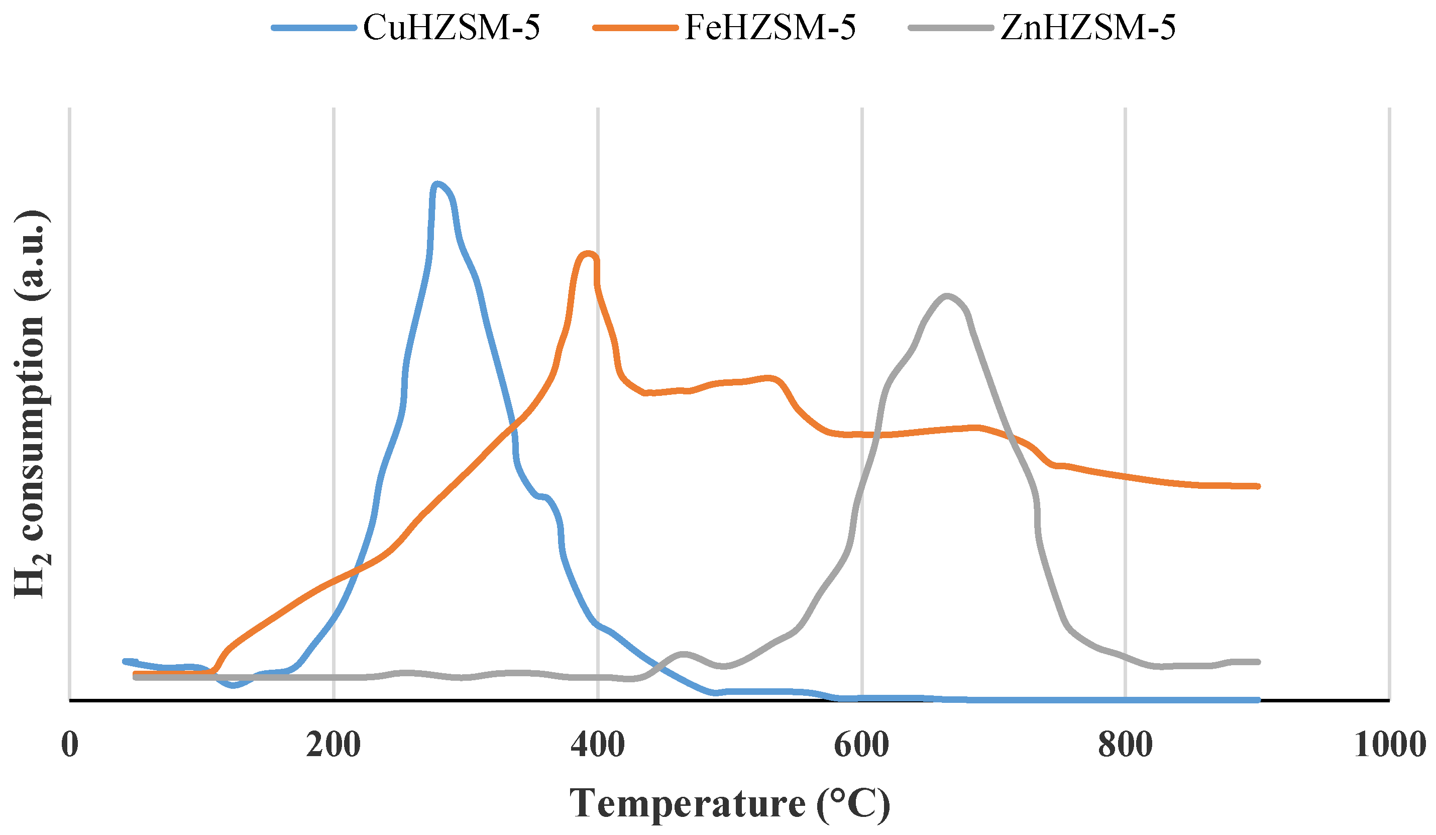 Catalysts 08 00270 g006 Catalysts 08 00270 g006
