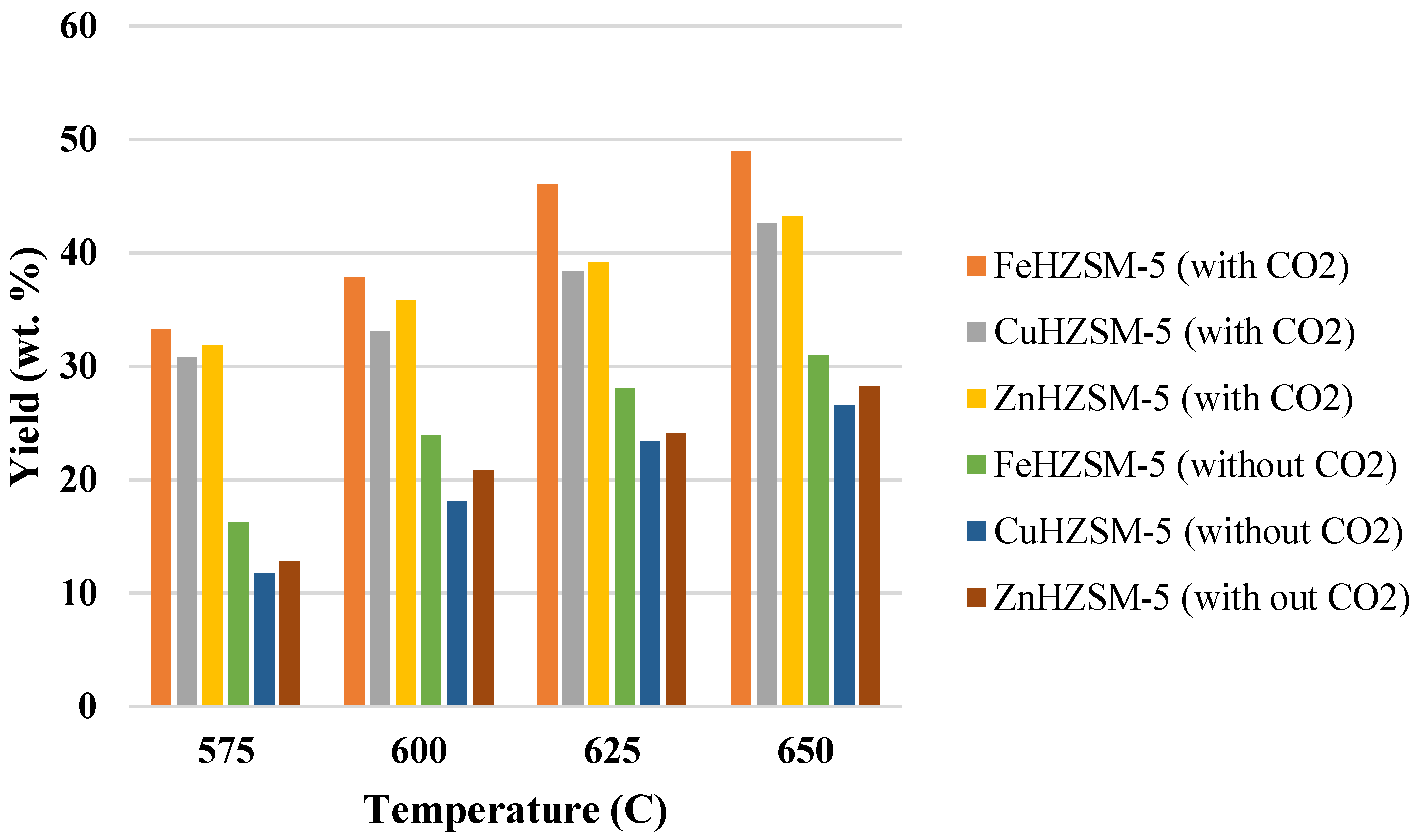 Catalysts 08 00270 g014 Catalysts 08 00270 g014