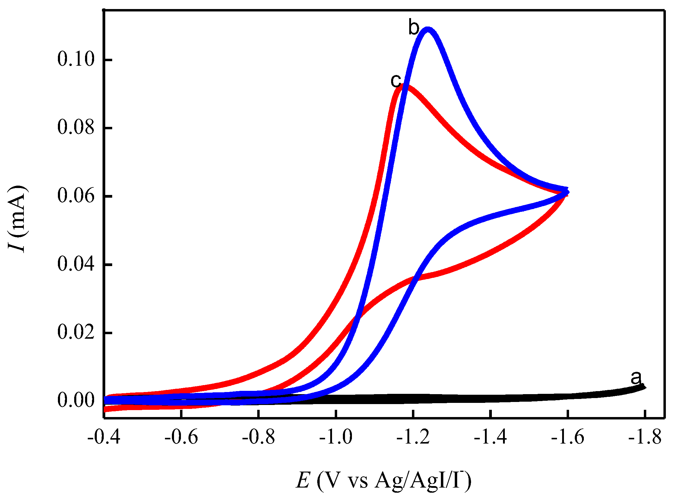 Catalysts 08 00273 g003