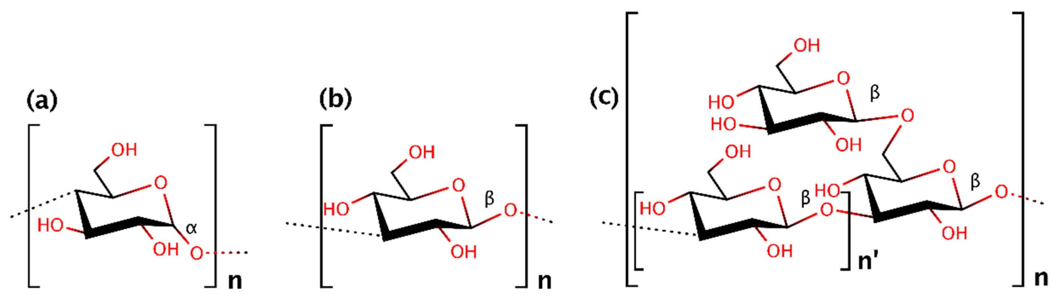 Catalysts 08 00274 g001