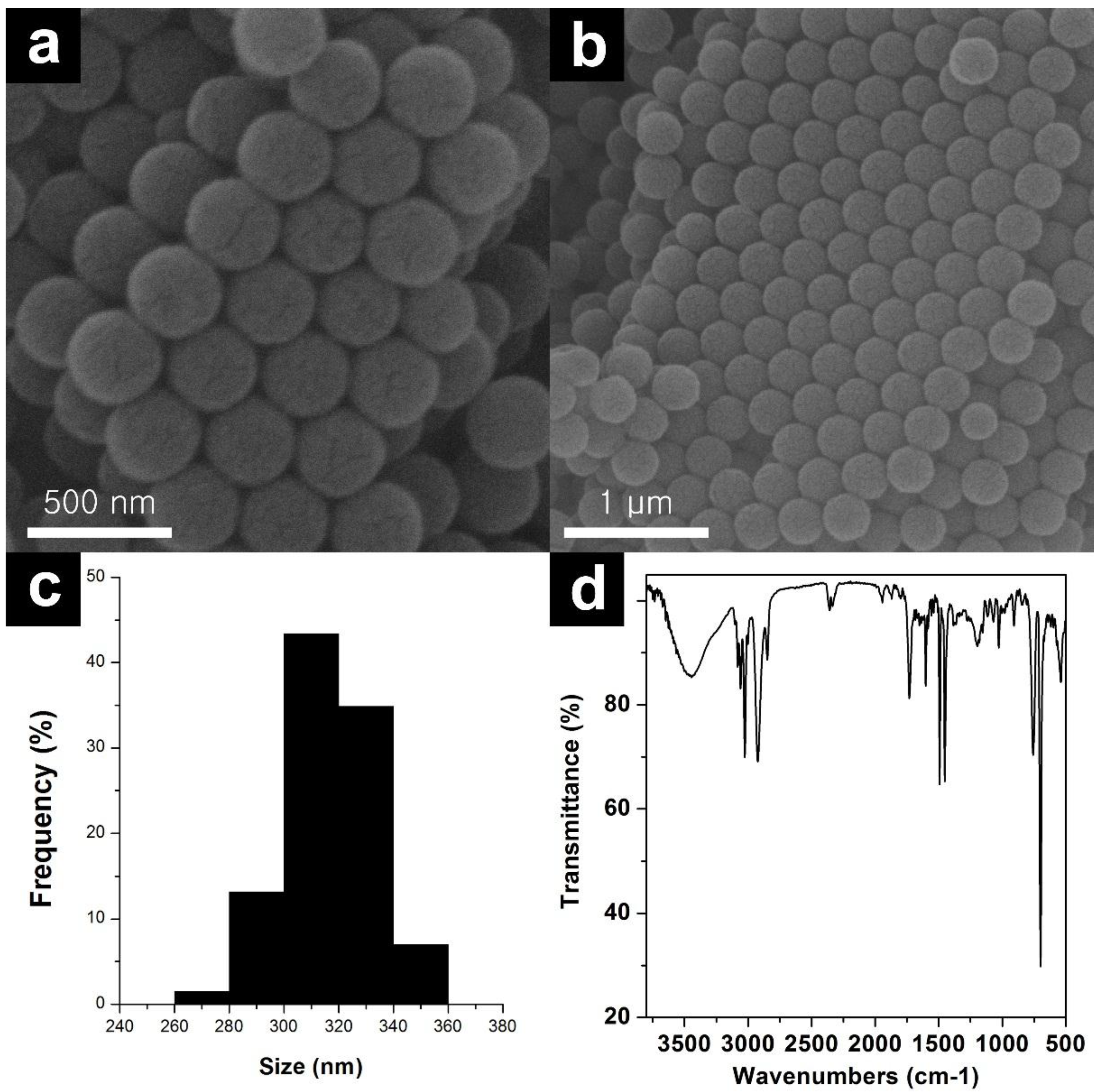 Catalysts 08 00280 g001