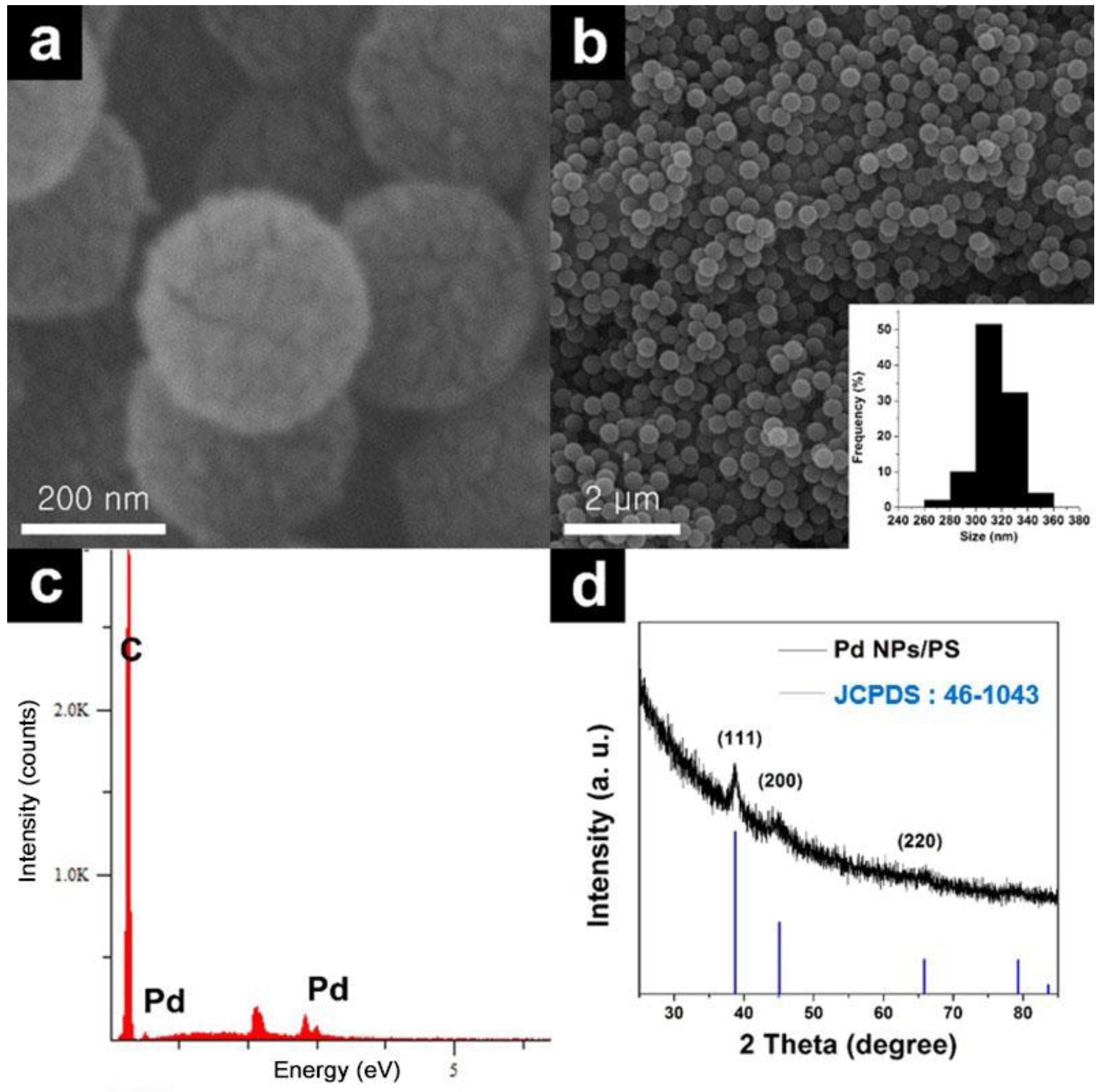Catalysts 08 00280 g002