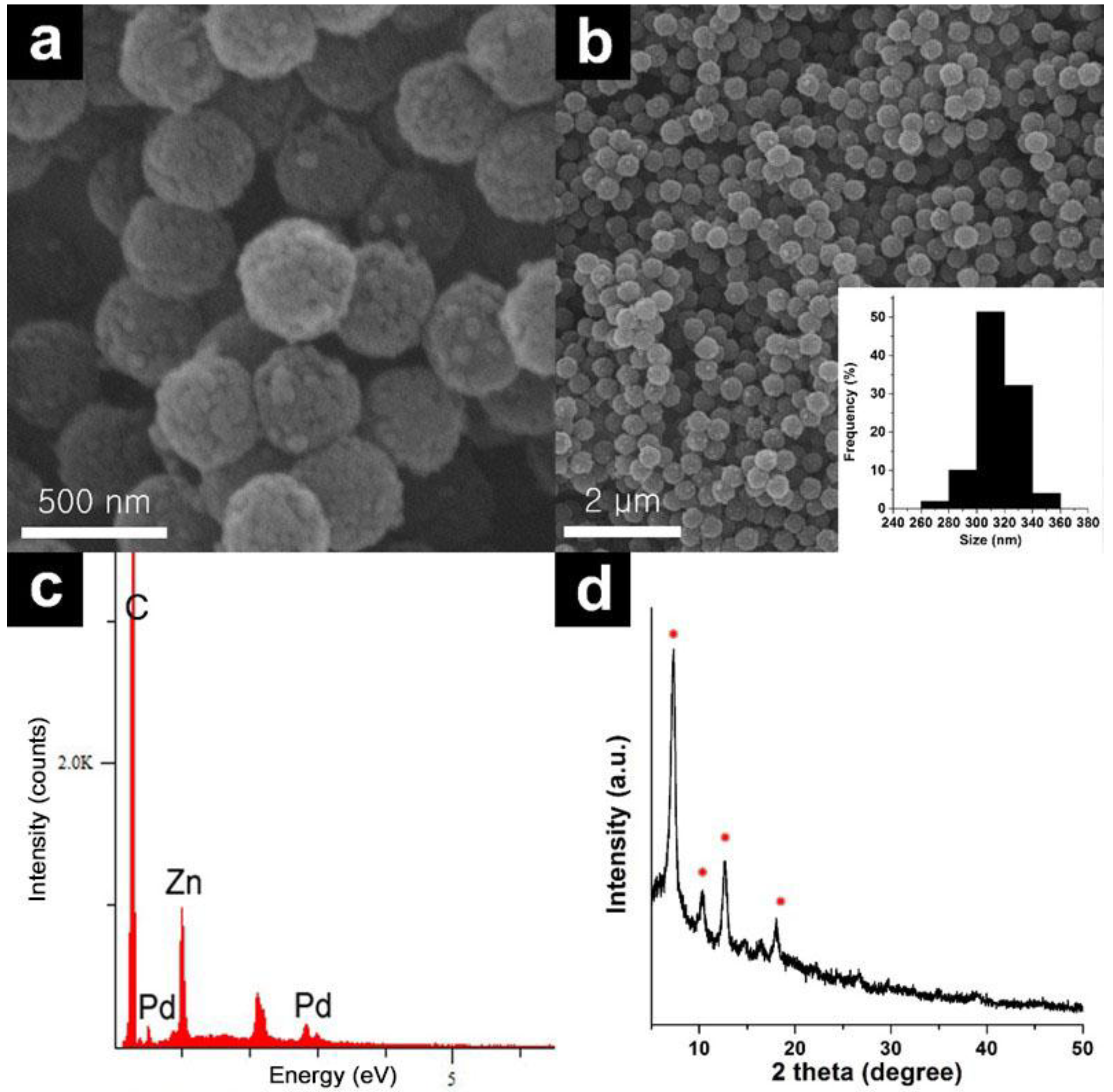 Catalysts 08 00280 g003