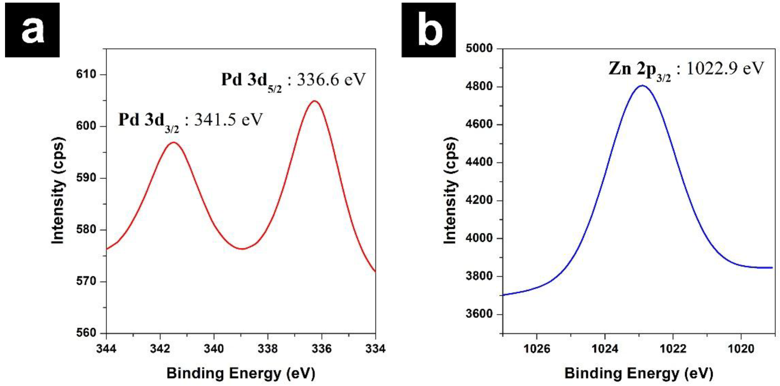 Catalysts 08 00280 g006a