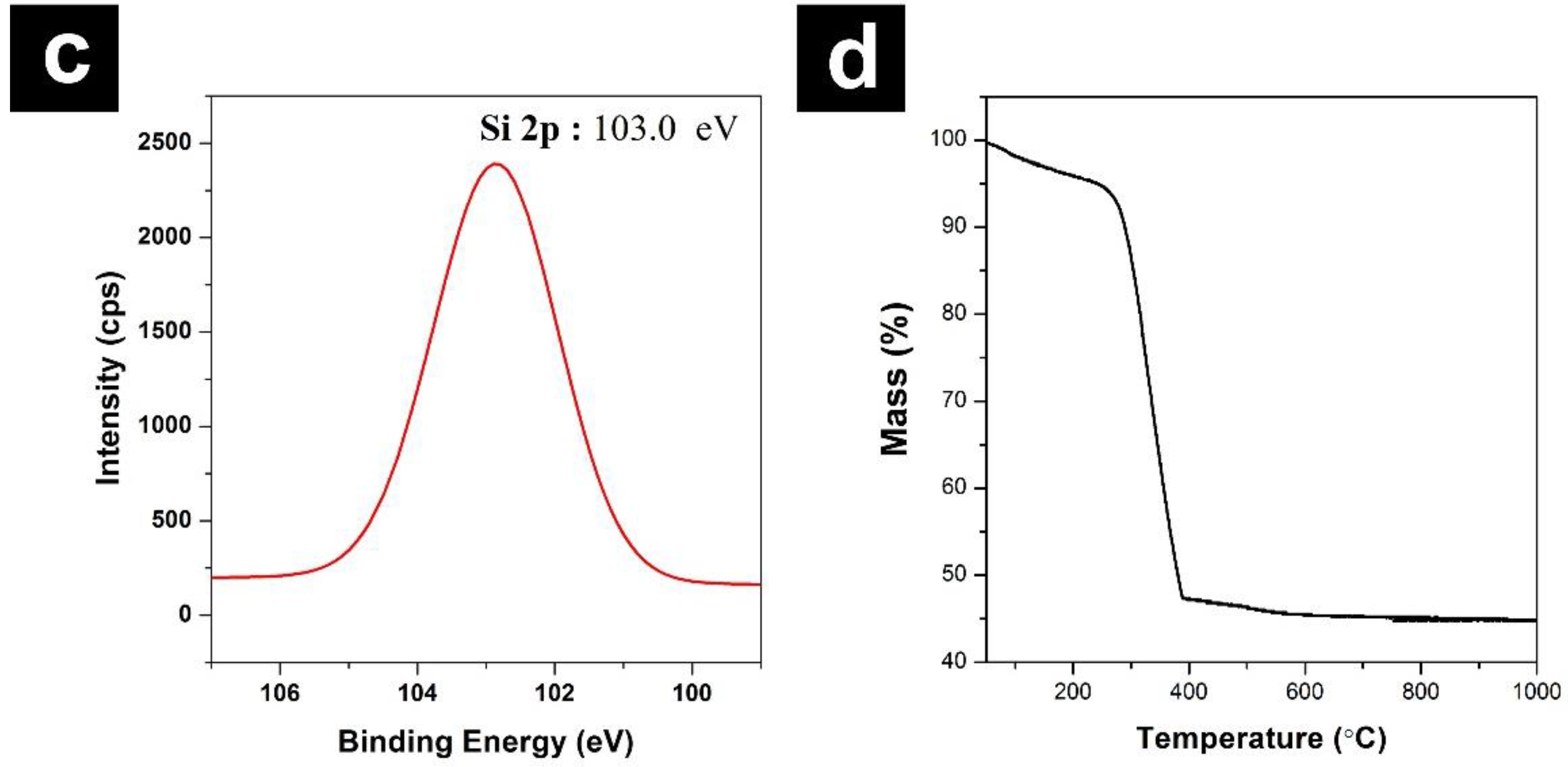 Catalysts 08 00280 g006b