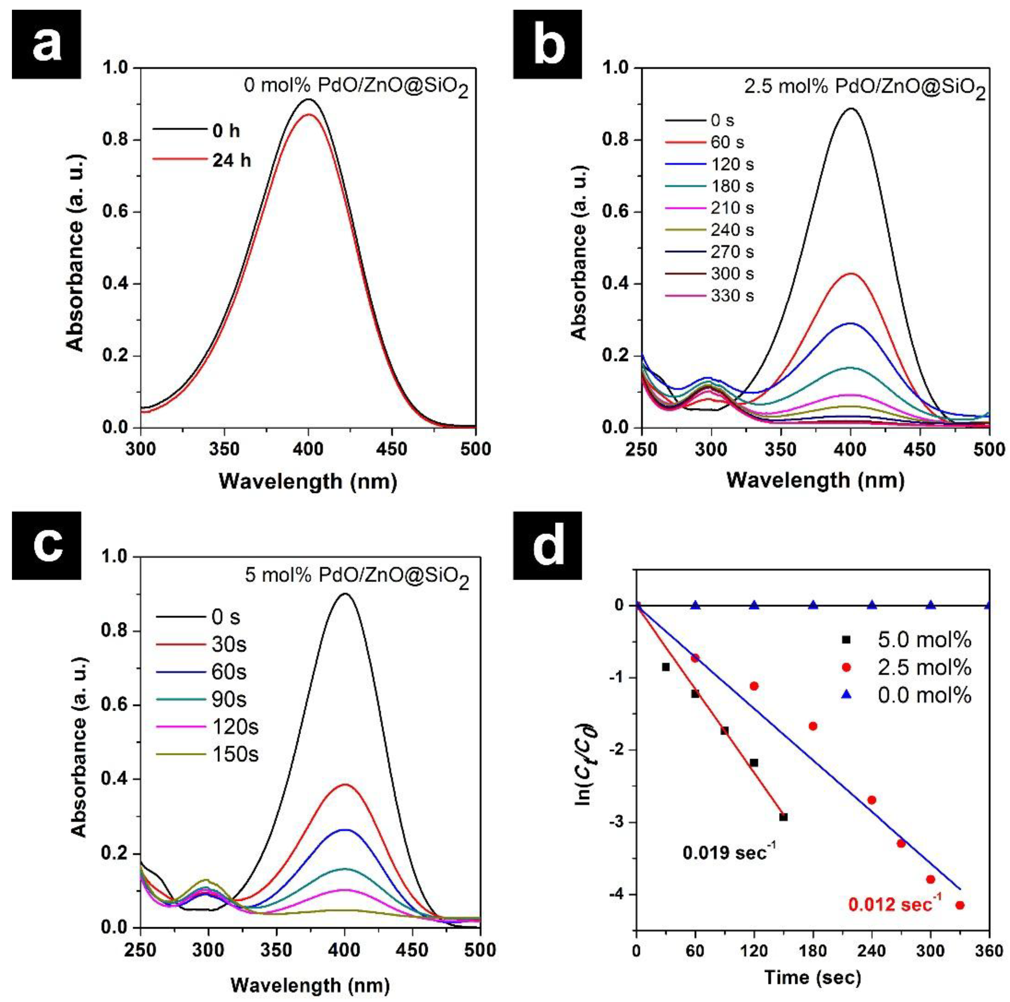Catalysts 08 00280 g007