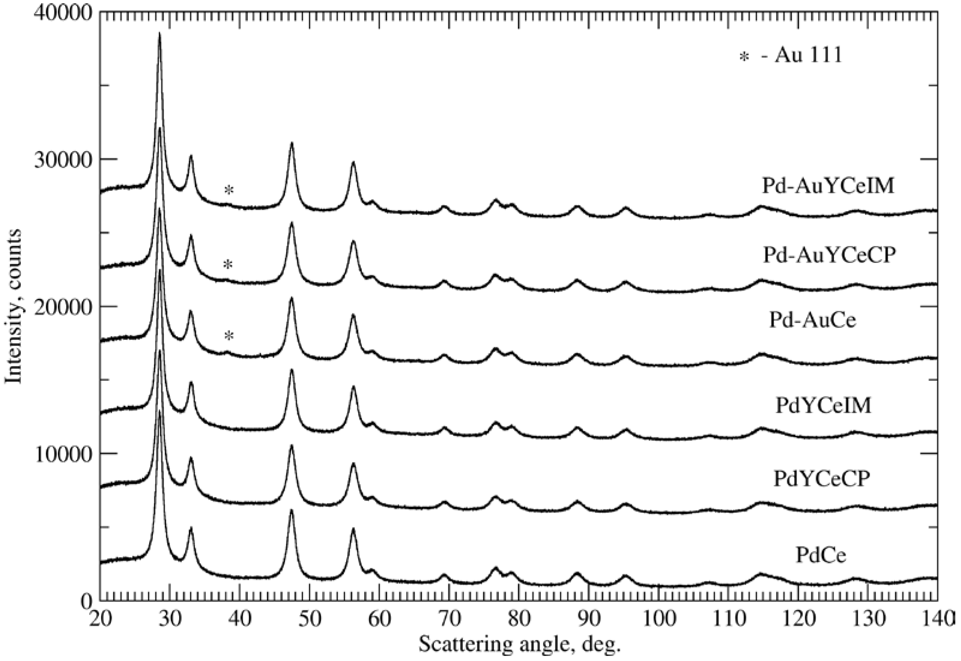 Catalysts 08 00283 g002