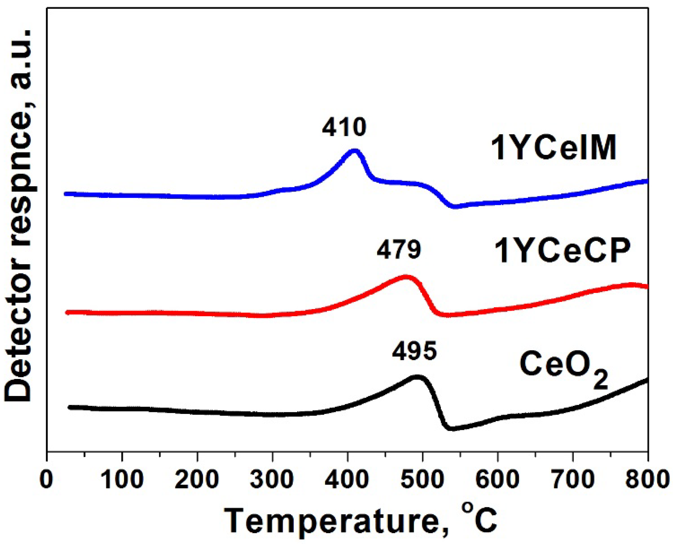 Catalysts 08 00283 g003