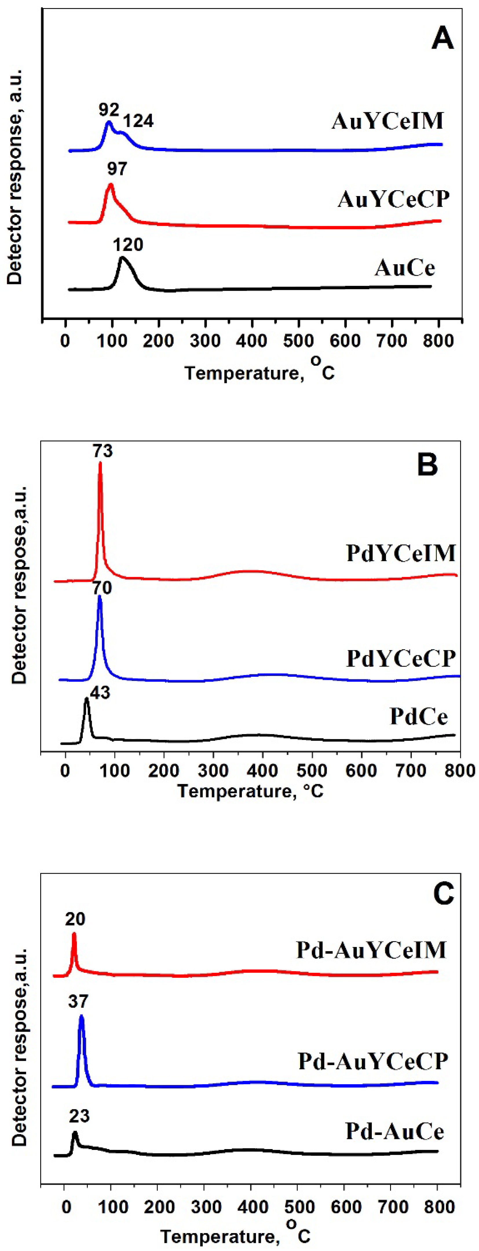 Catalysts 08 00283 g004