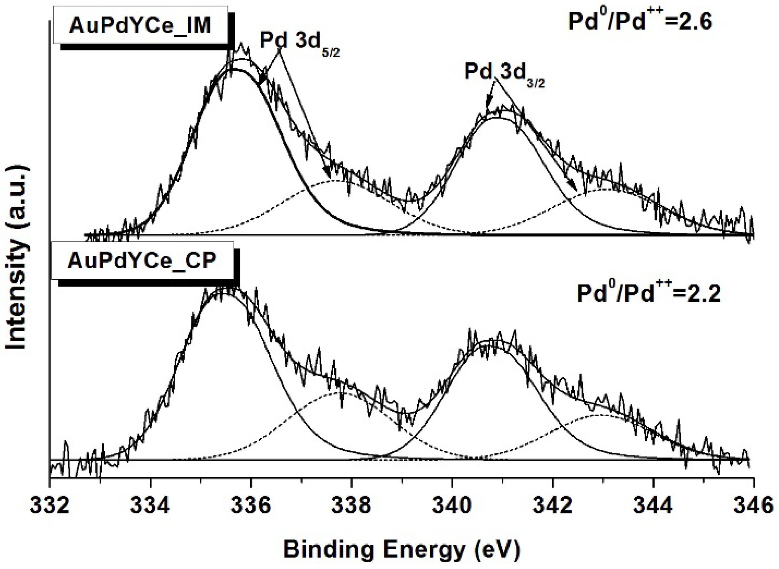 Catalysts 08 00283 g005