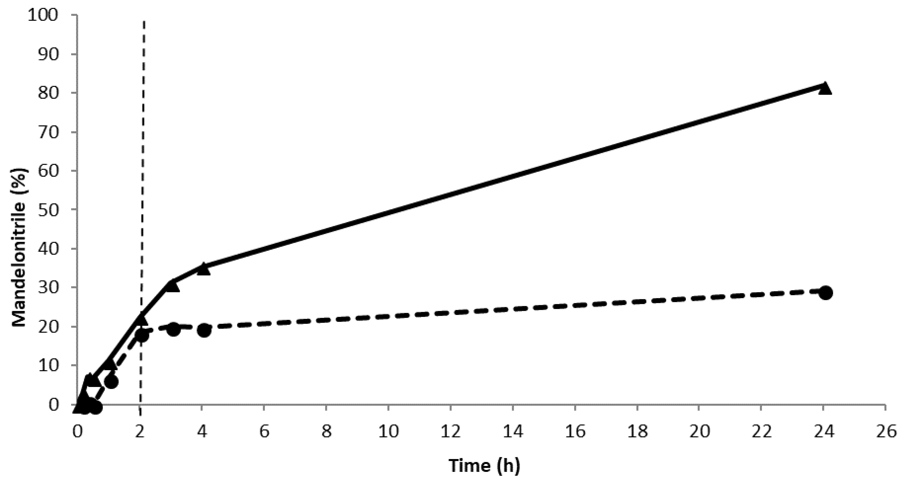 Catalysts 08 00287 g002
