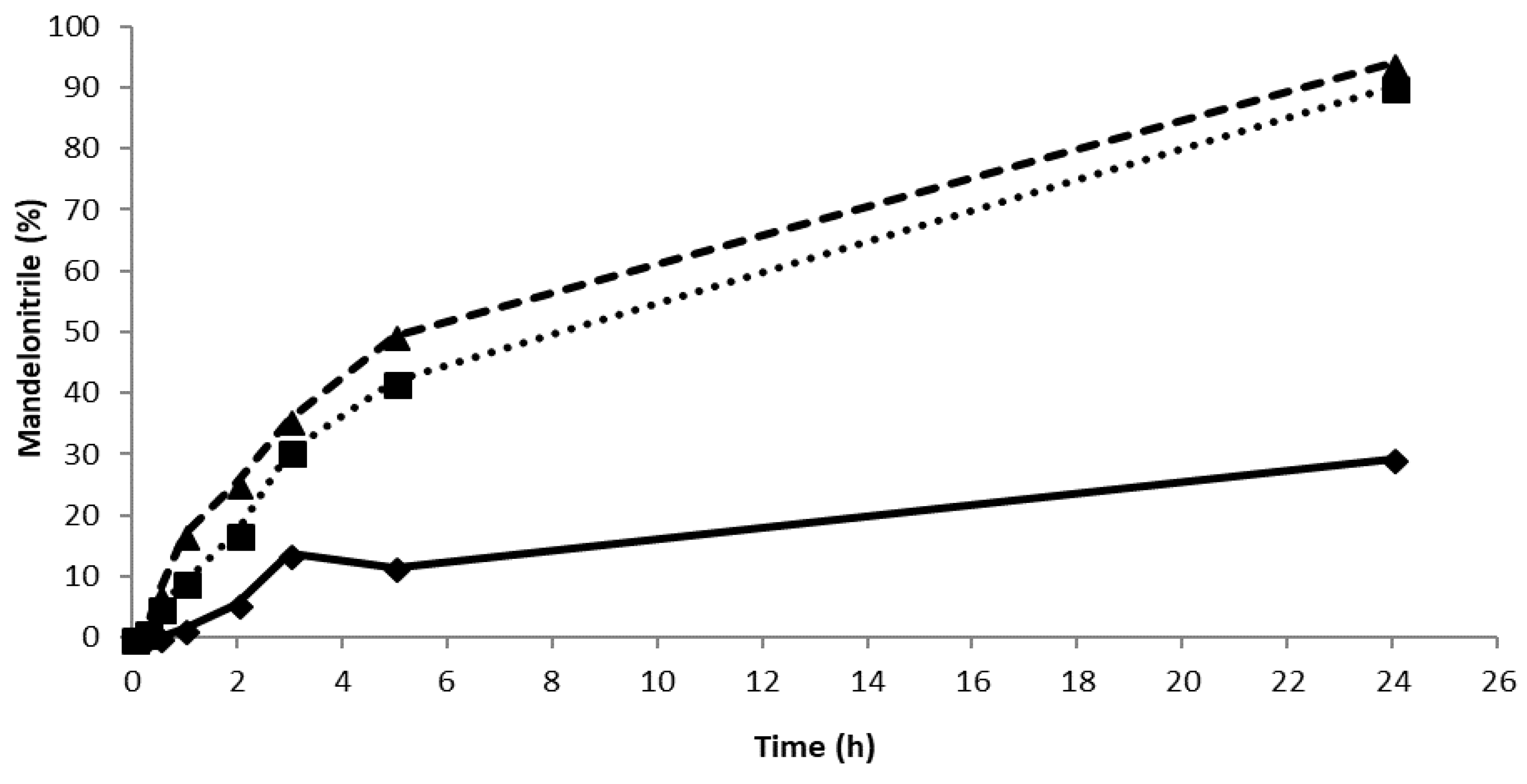 Catalysts 08 00287 g003