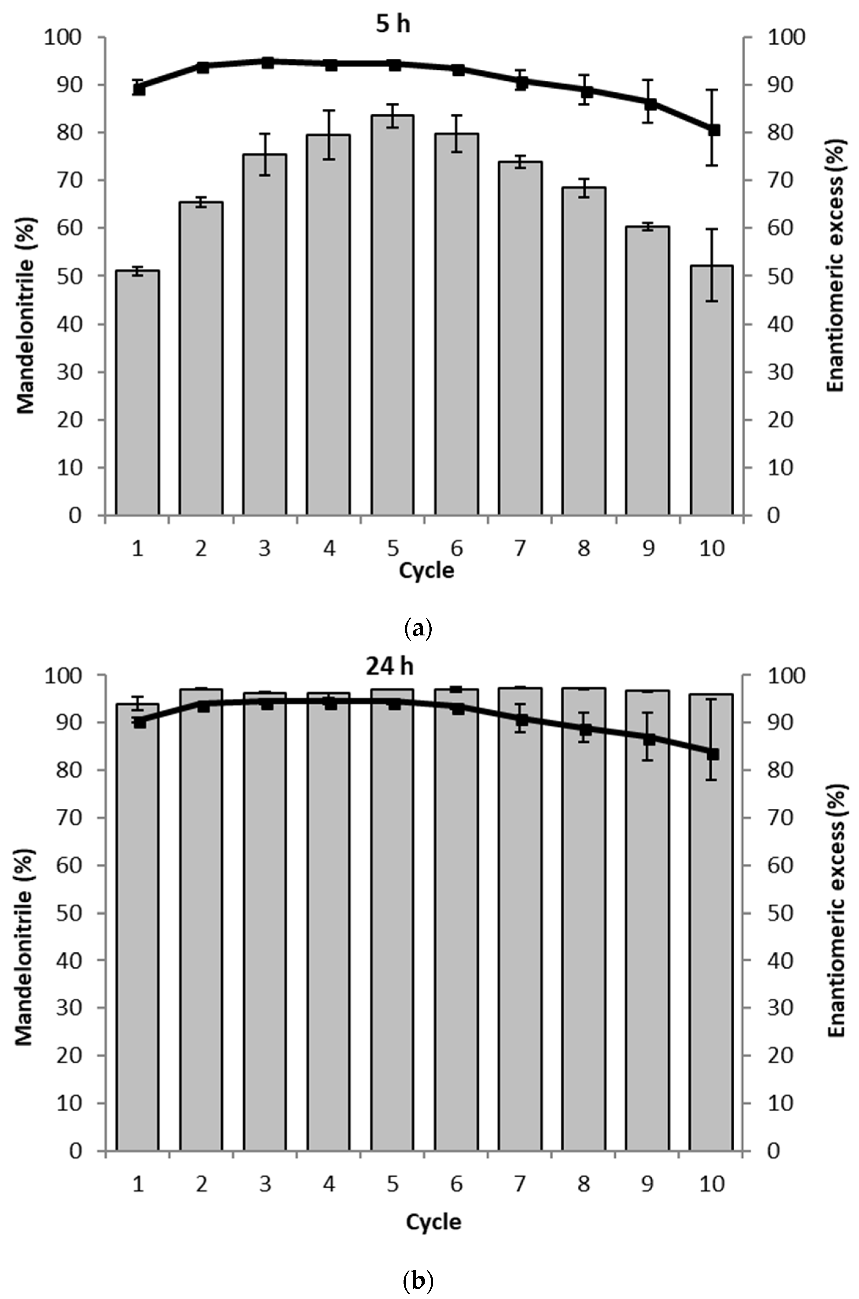 Catalysts 08 00287 g004