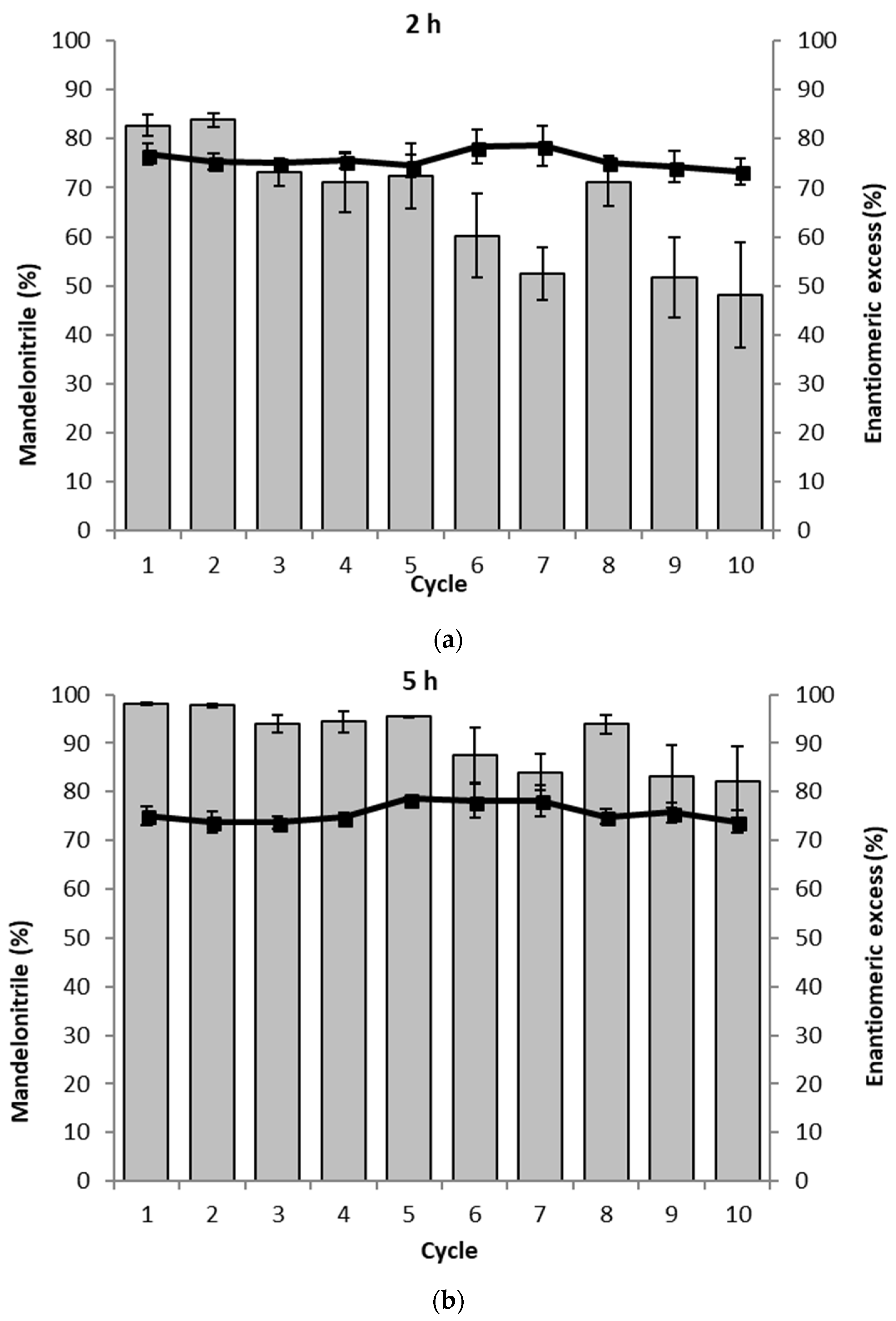 Catalysts 08 00287 g005