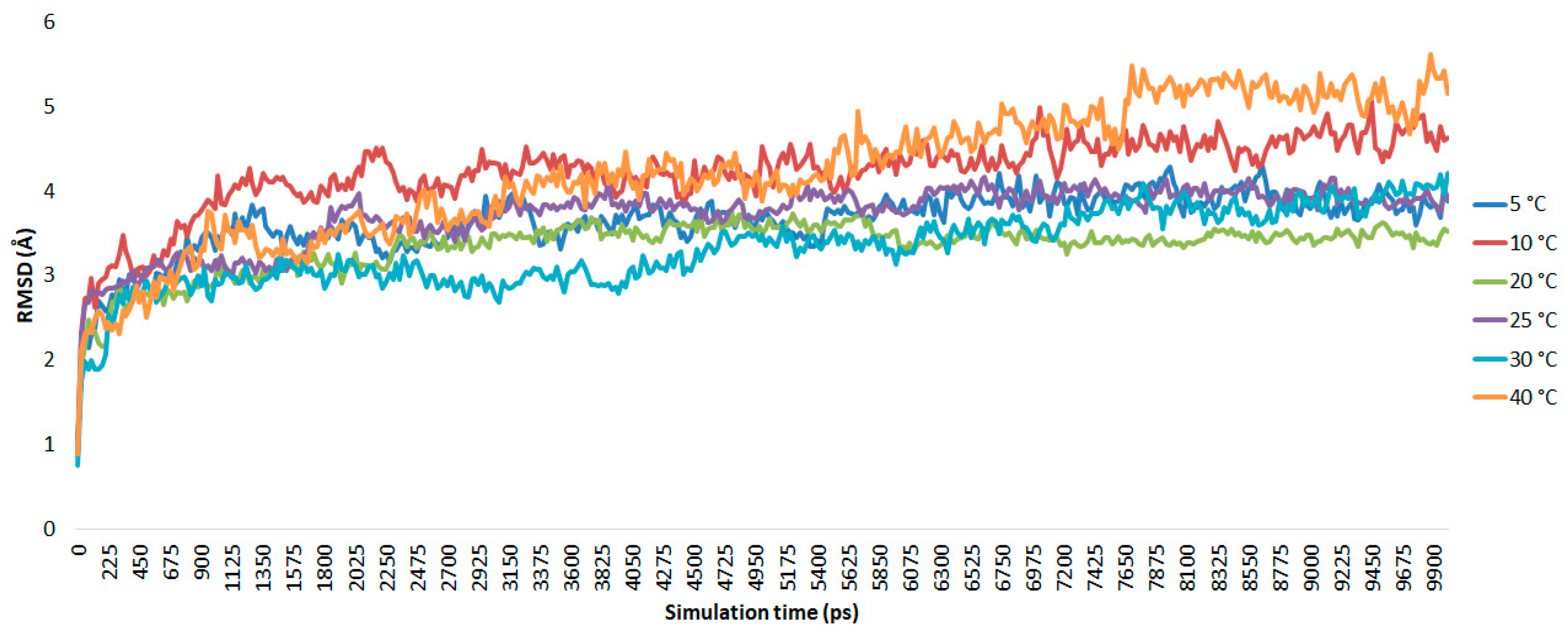 Catalysts 08 00289 g002